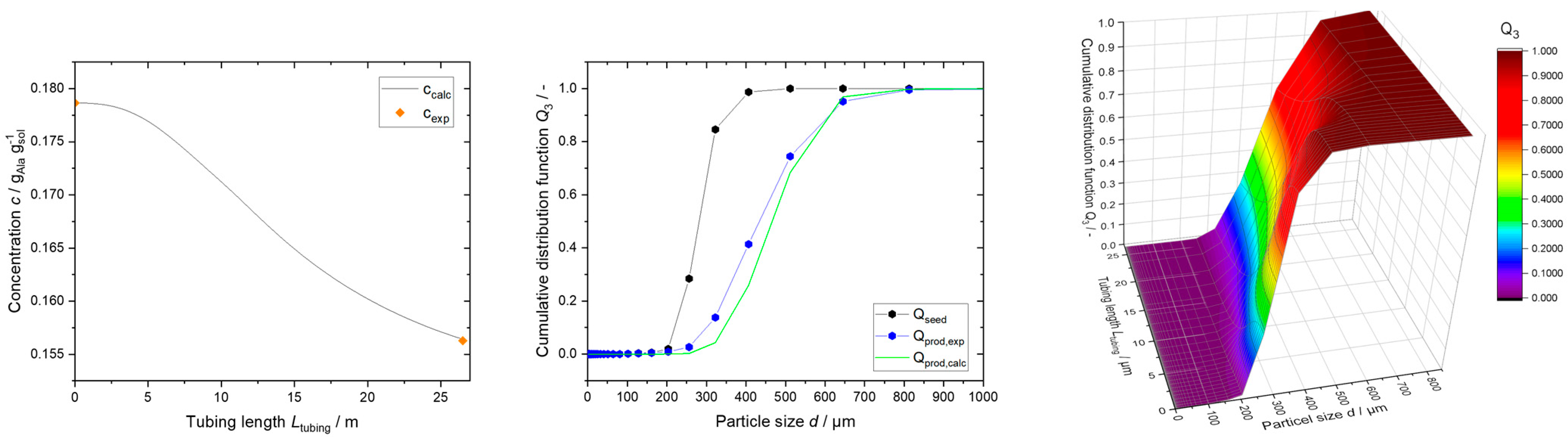 Processes 11 02637 g011 Processes 11 02637 g011