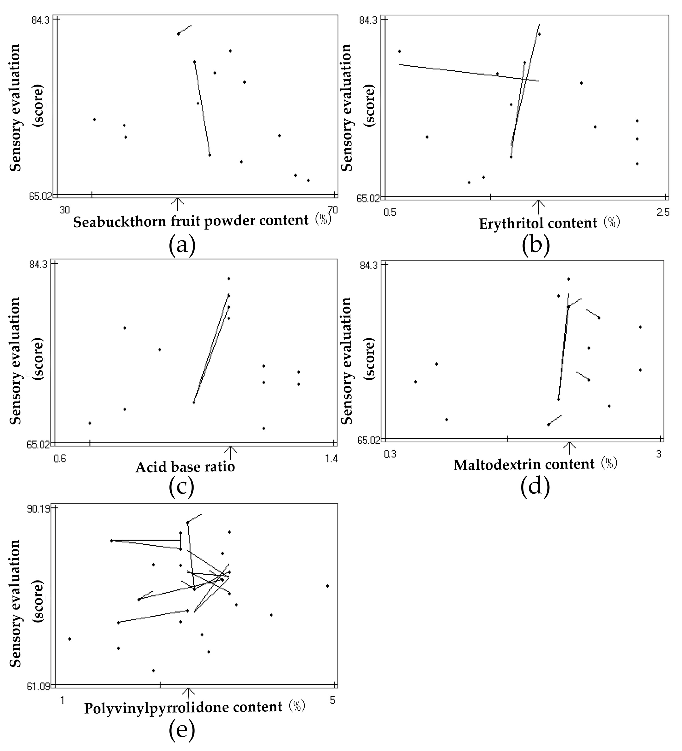 Processes 11 02639 g002