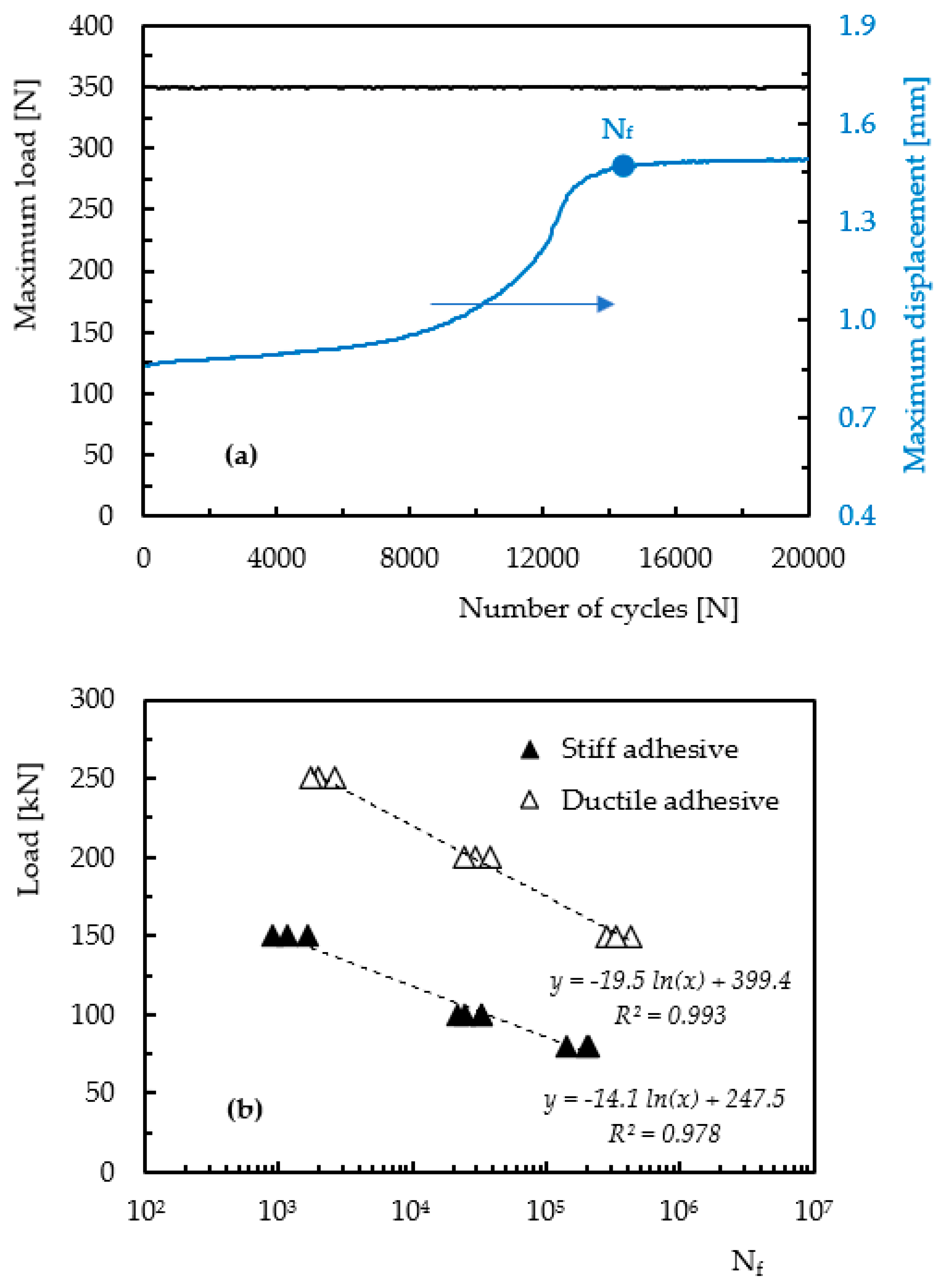 Processes 11 02640 g010a