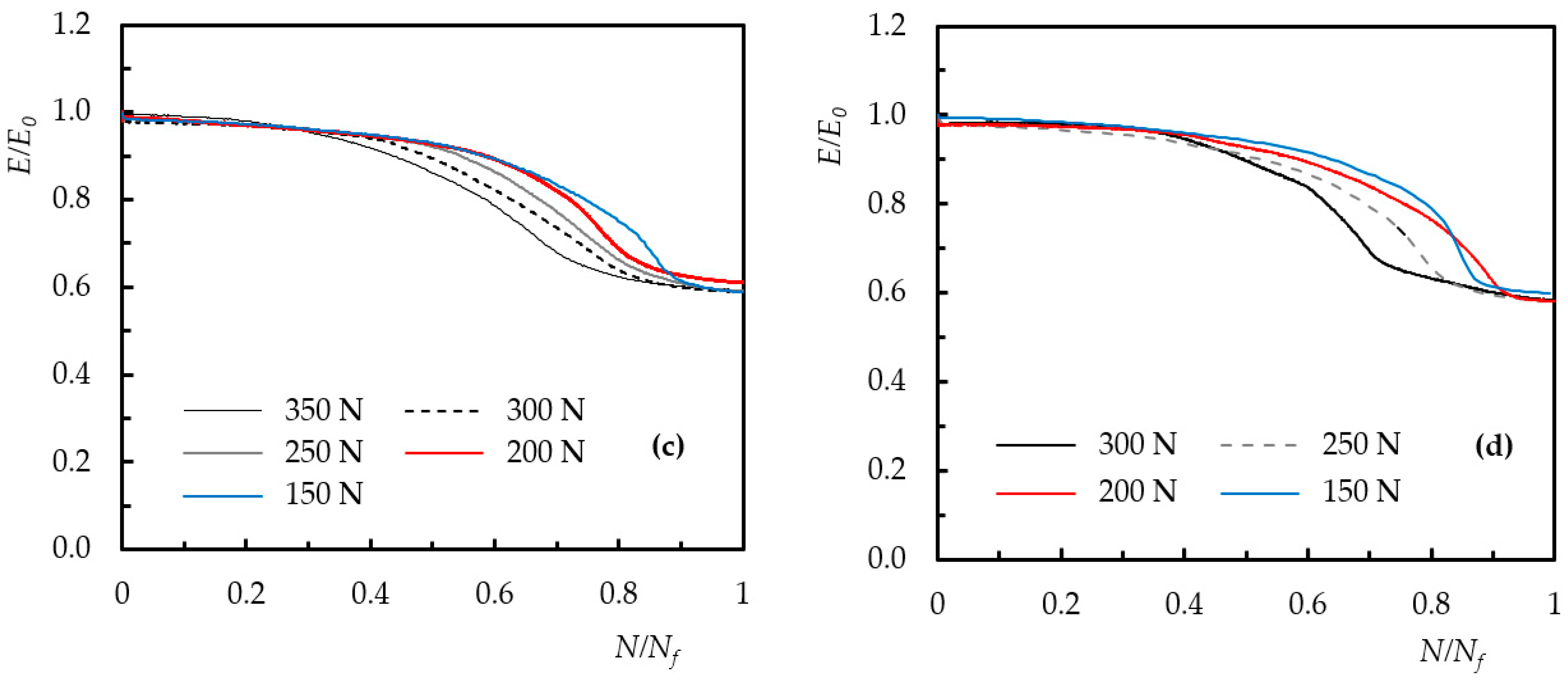 Processes 11 02640 g011b