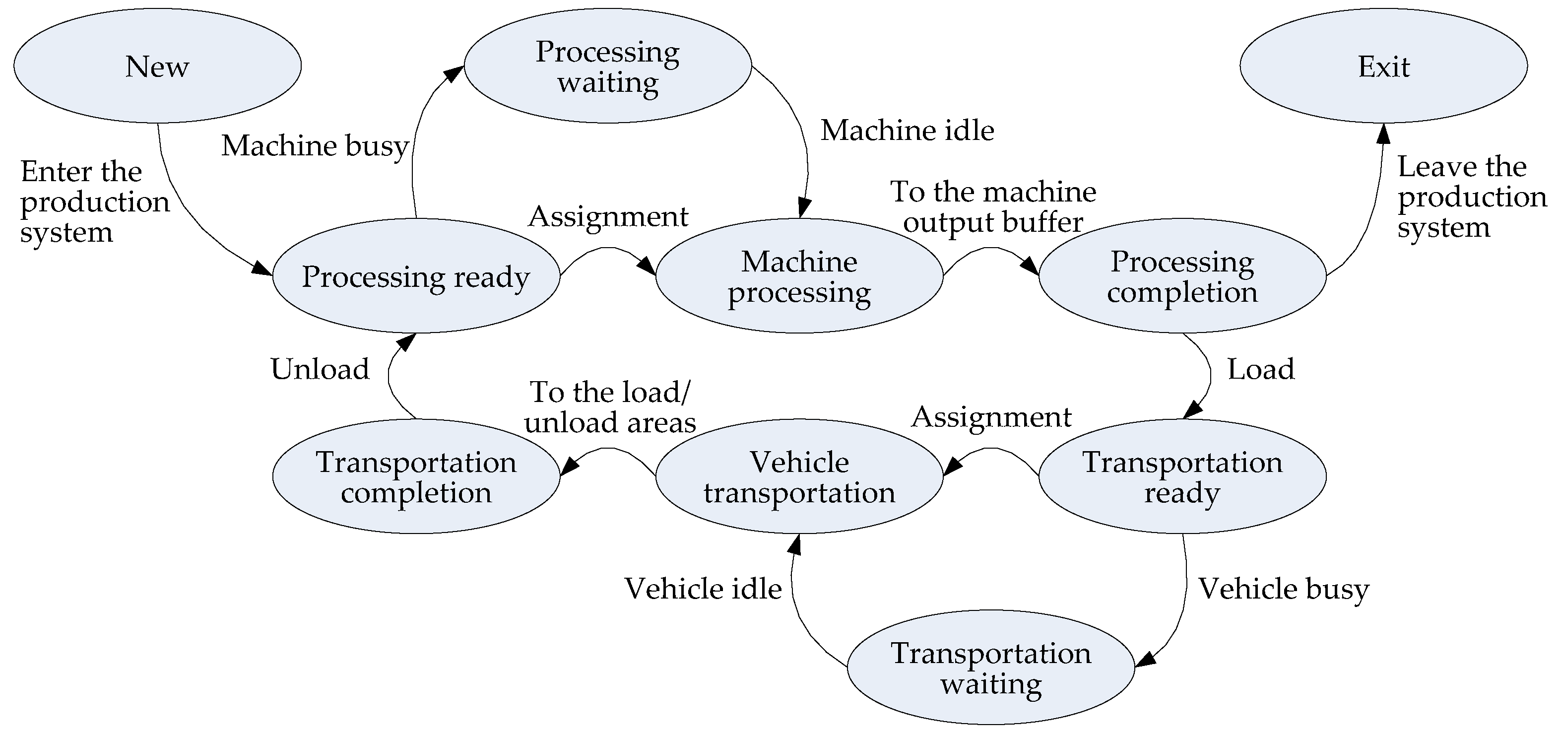 Processes 11 02646 g001 Processes 11 02646 g001