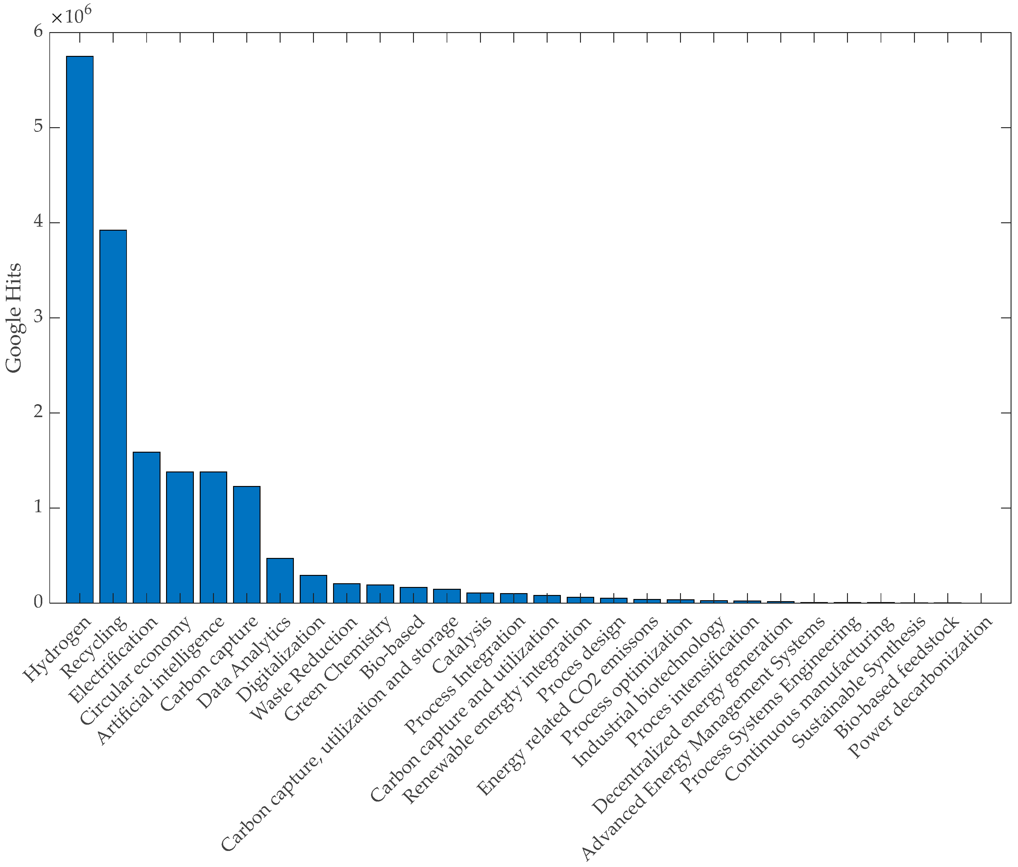 Processes 11 02647 g002