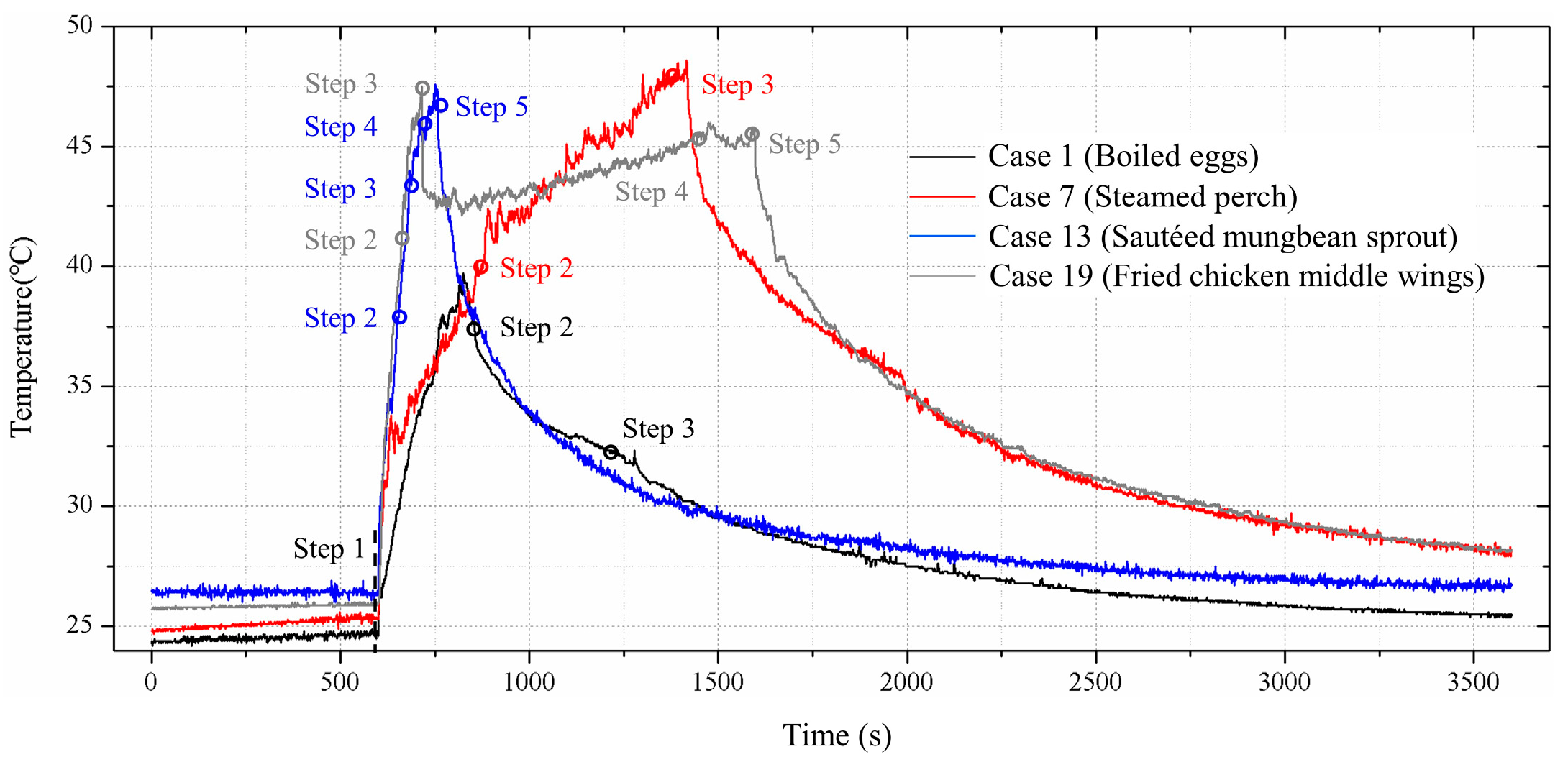 Processes 11 02648 g003