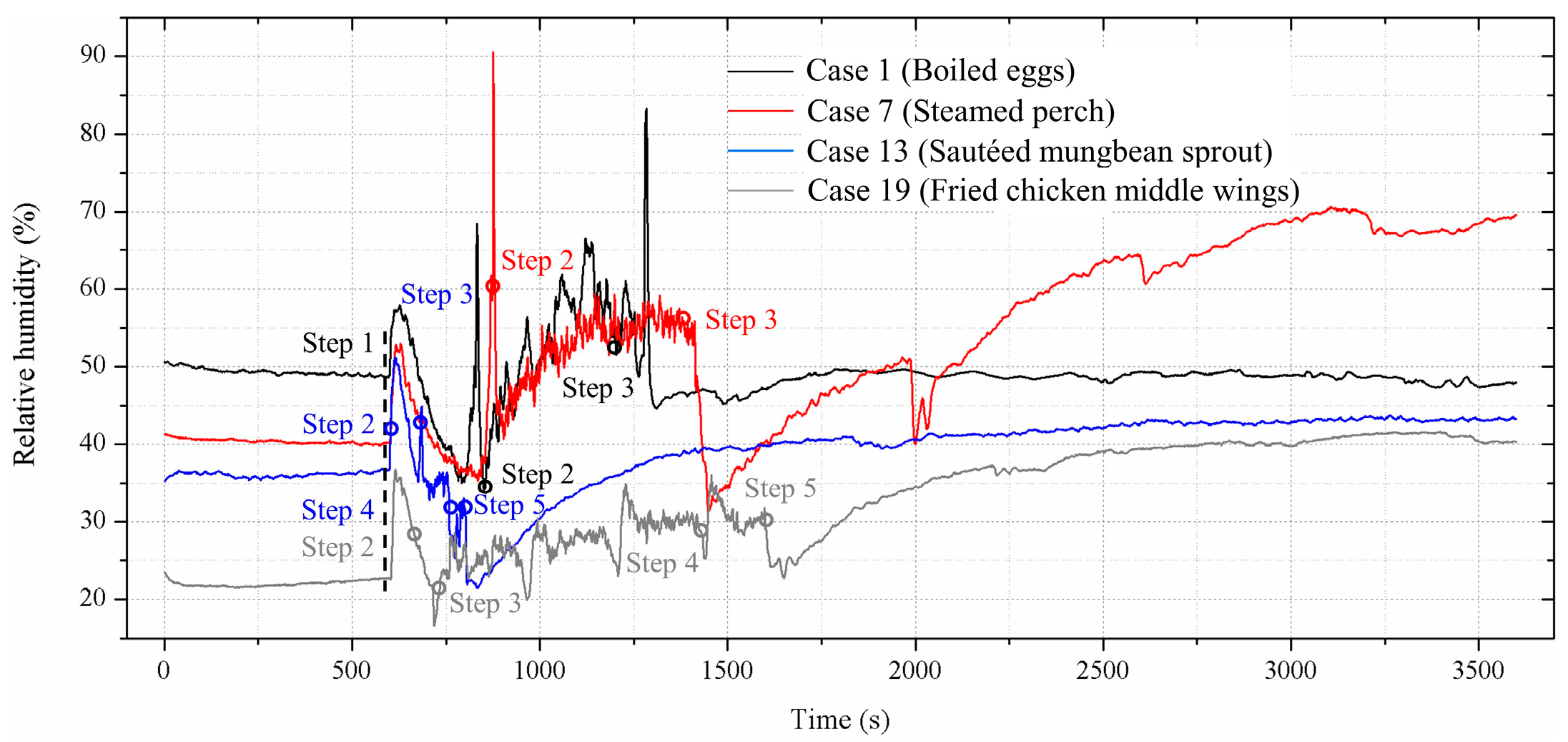 Processes 11 02648 g005