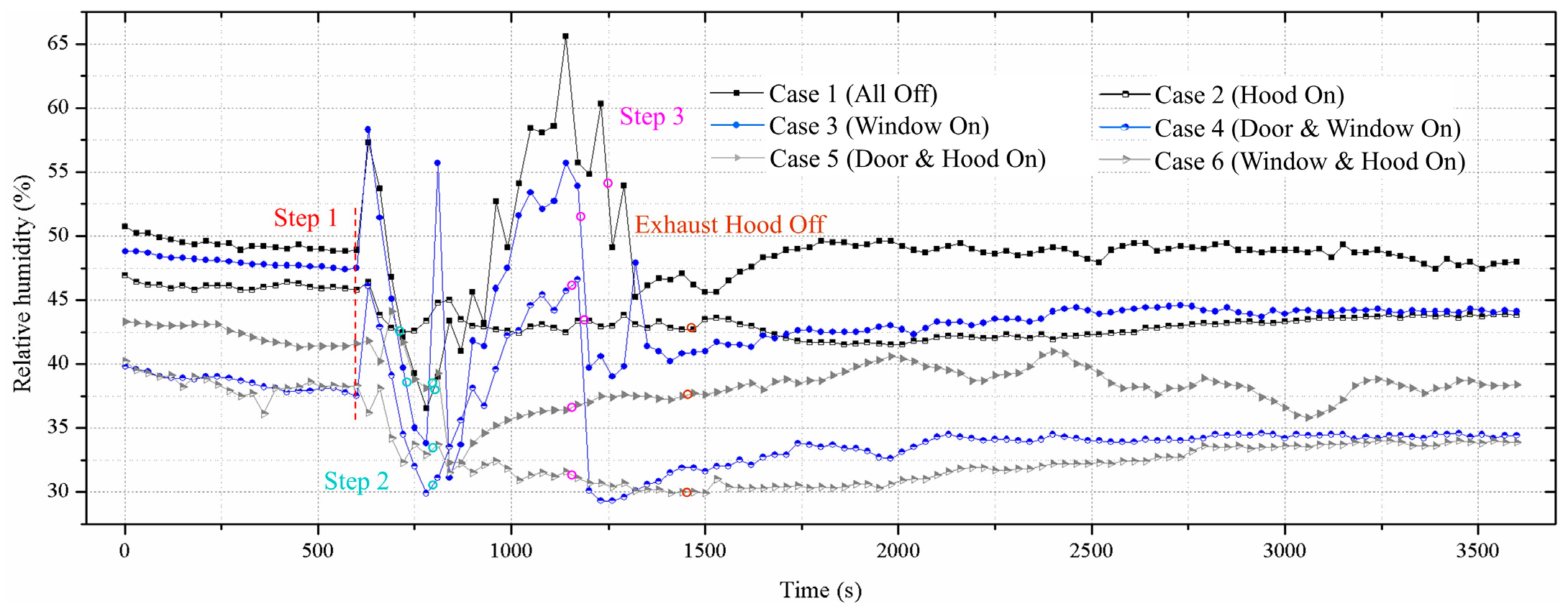 Processes 11 02648 g006