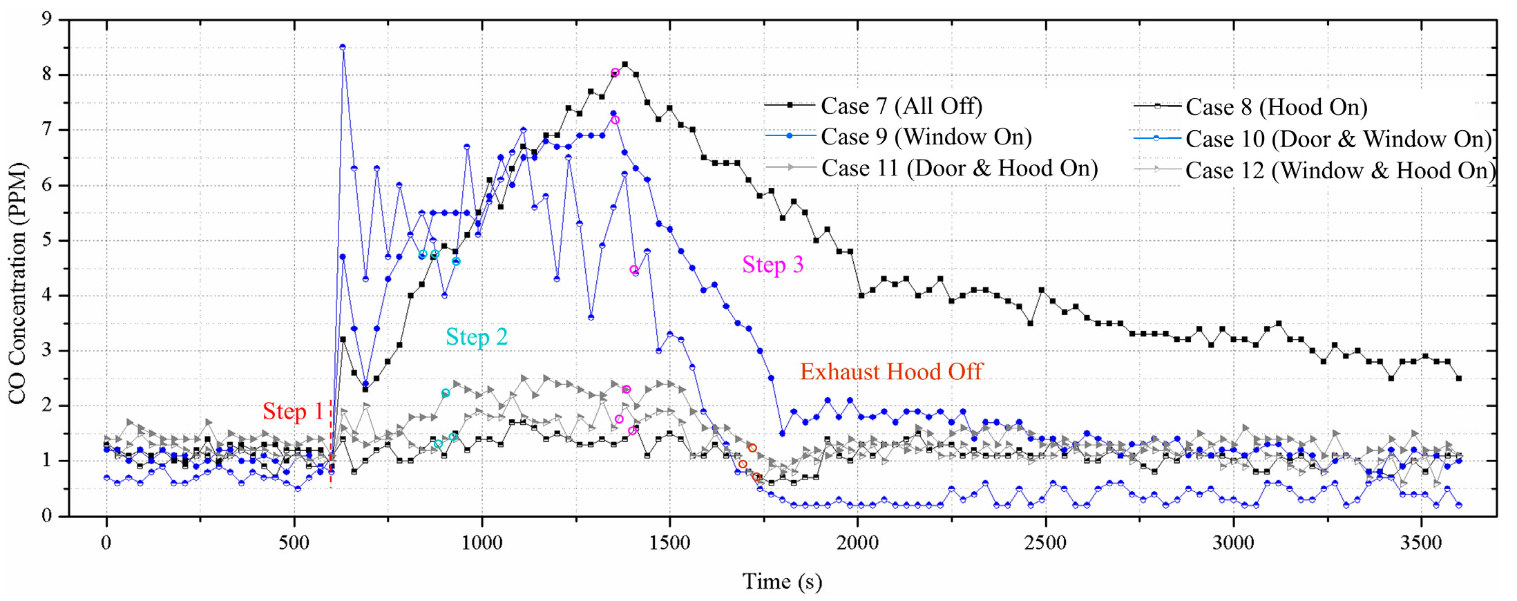 Processes 11 02648 g008