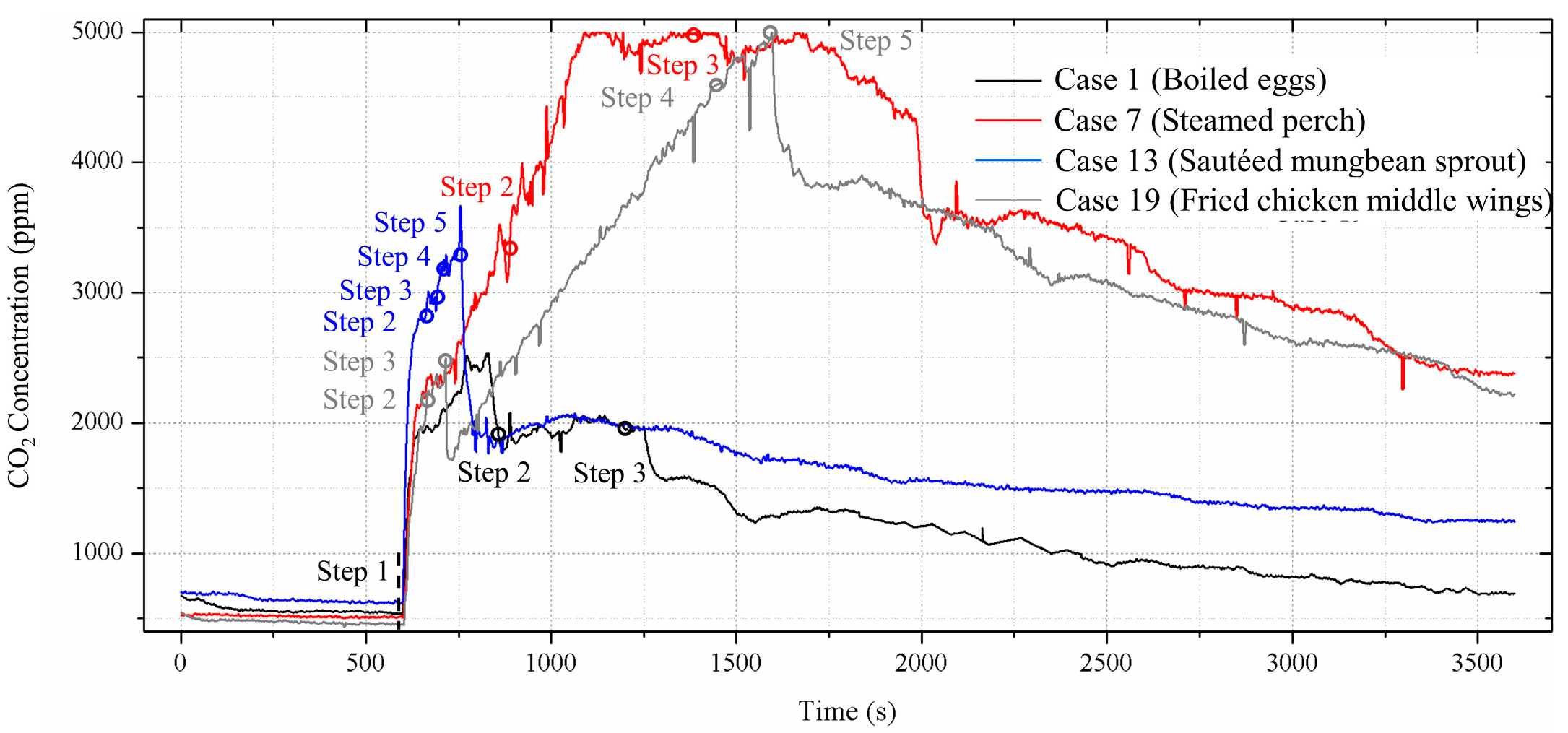 Processes 11 02648 g009