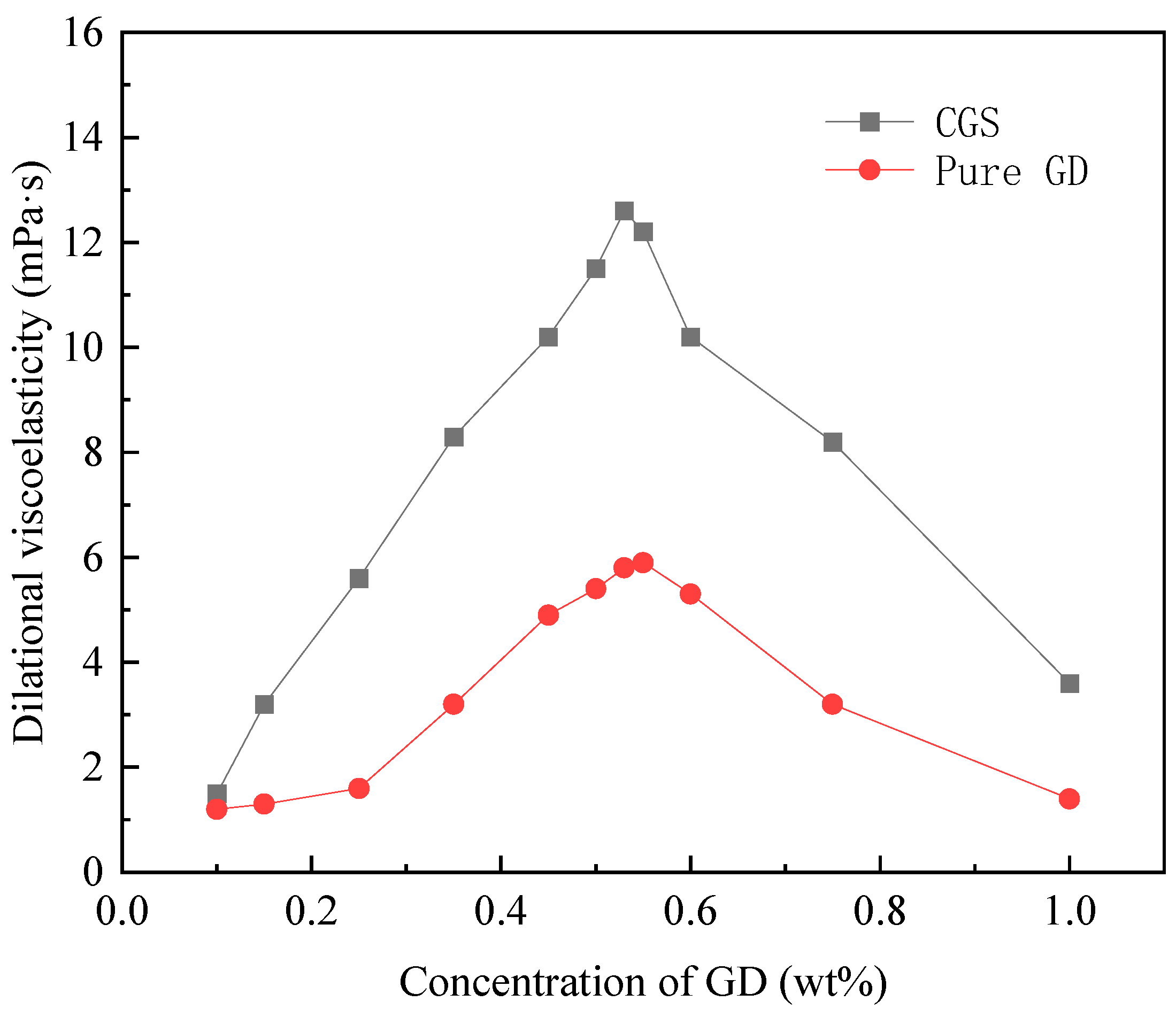 Processes 11 02649 g004