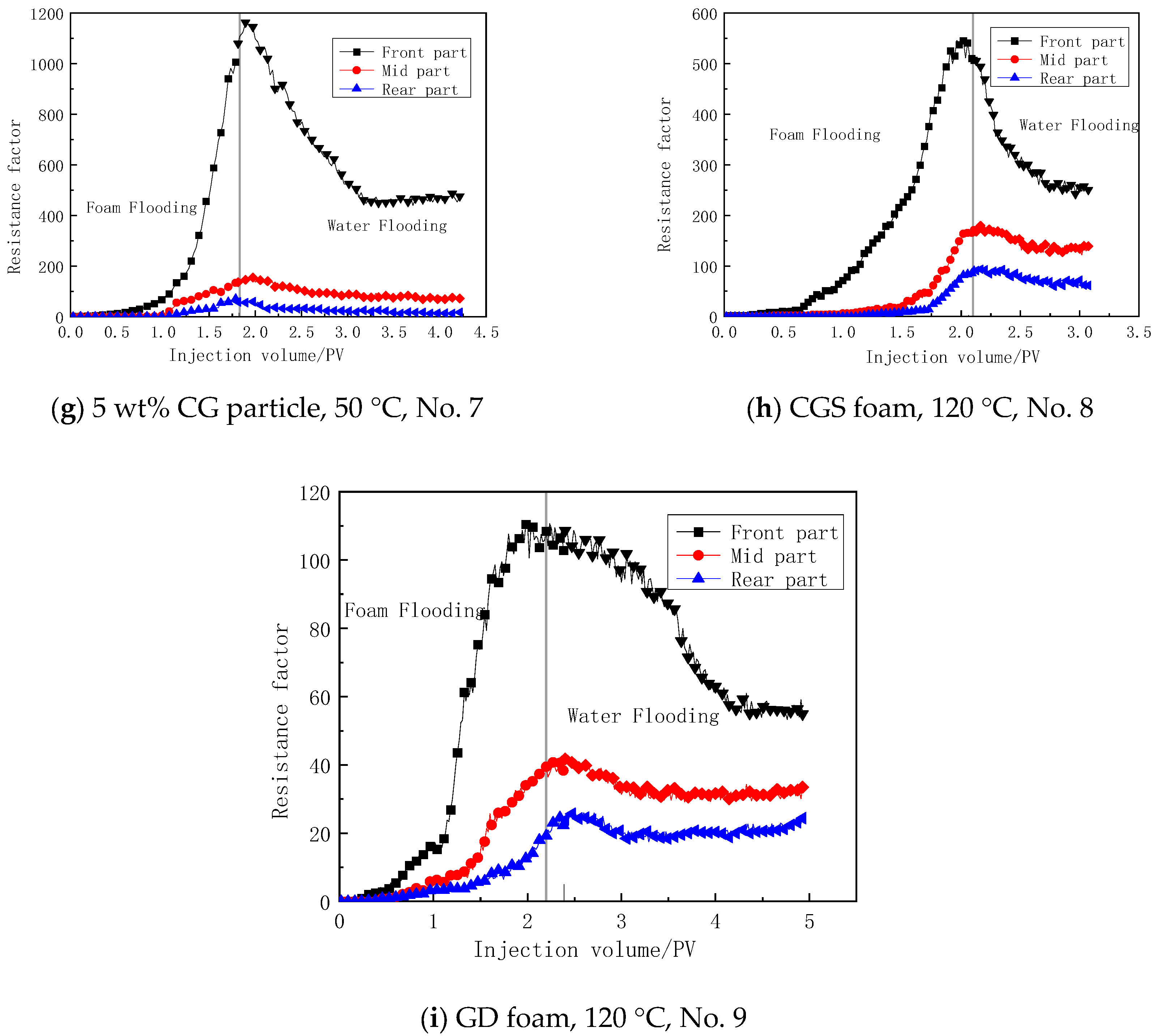 Processes 11 02649 g006b