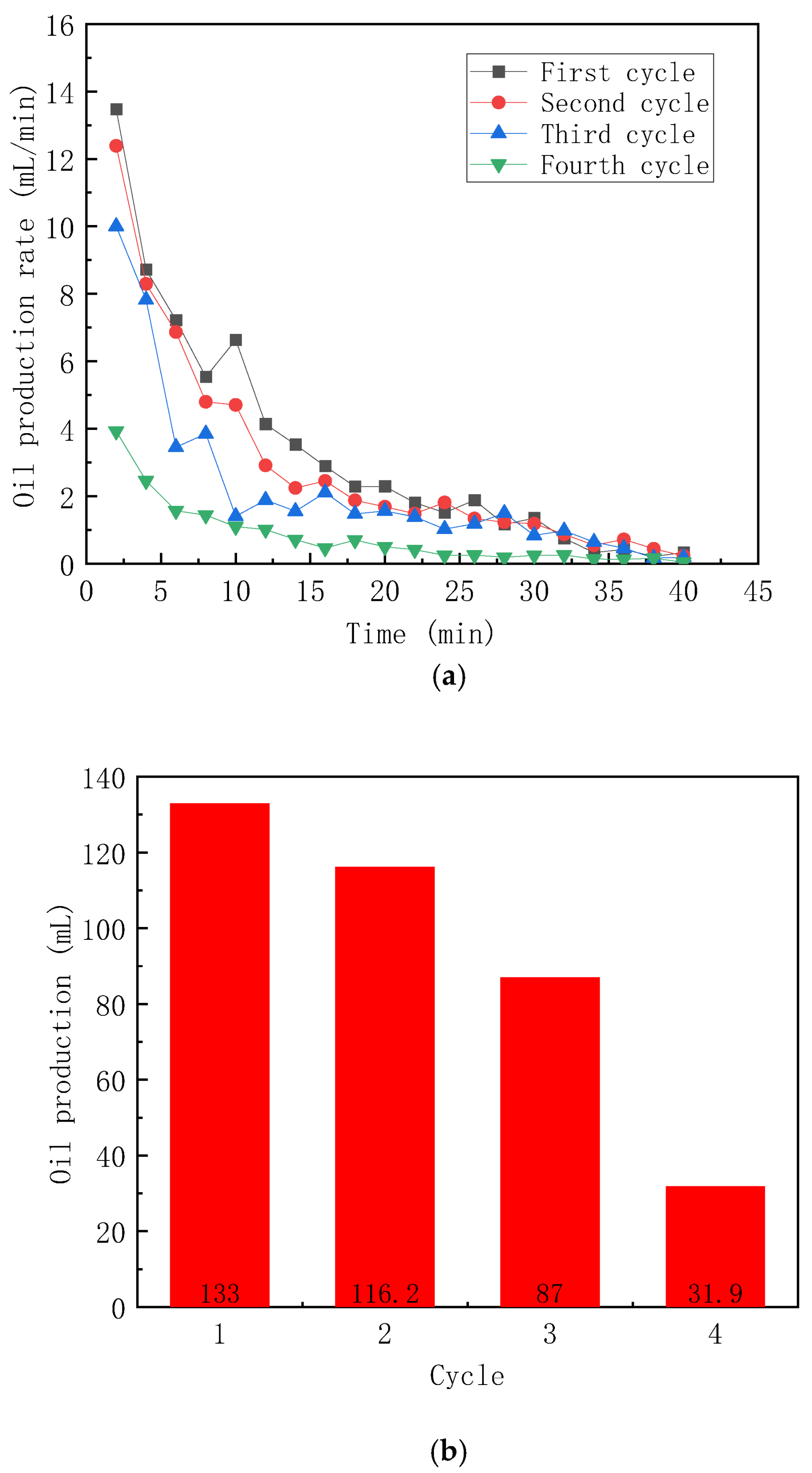 Processes 11 02649 g007