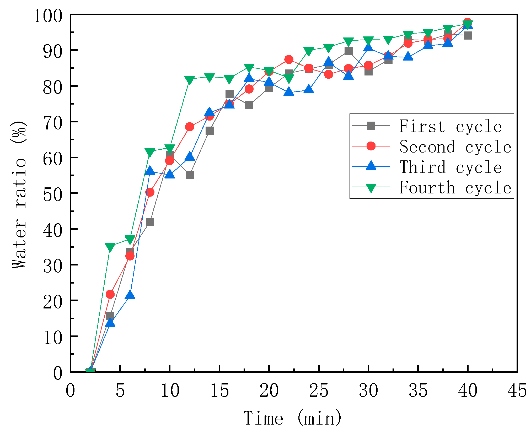 Processes 11 02649 g008
