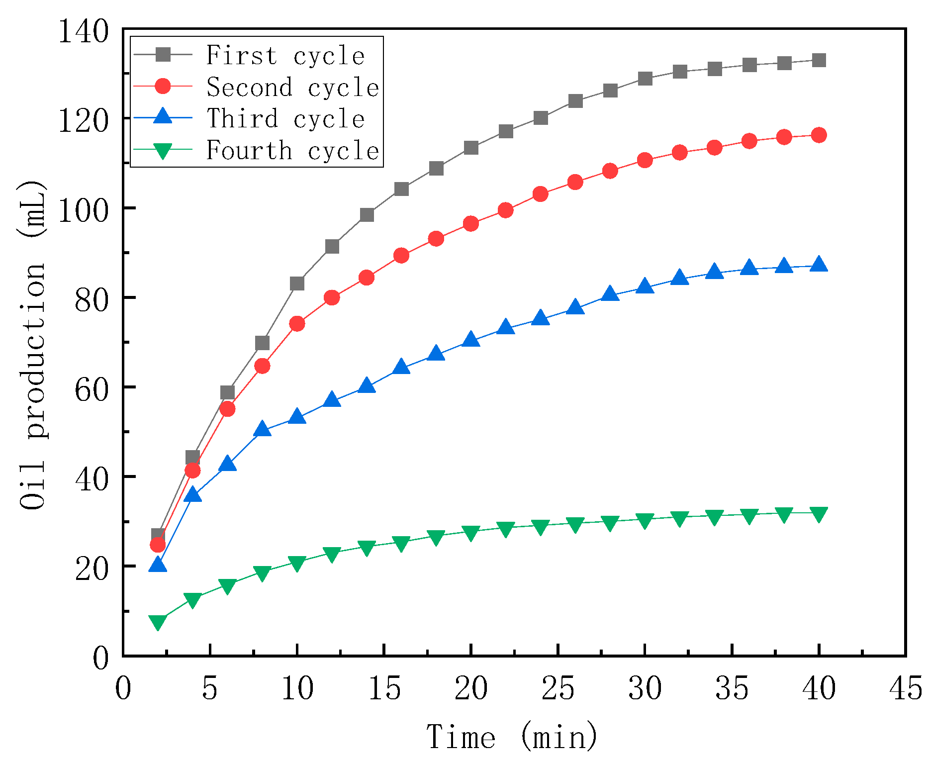 Processes 11 02649 g009