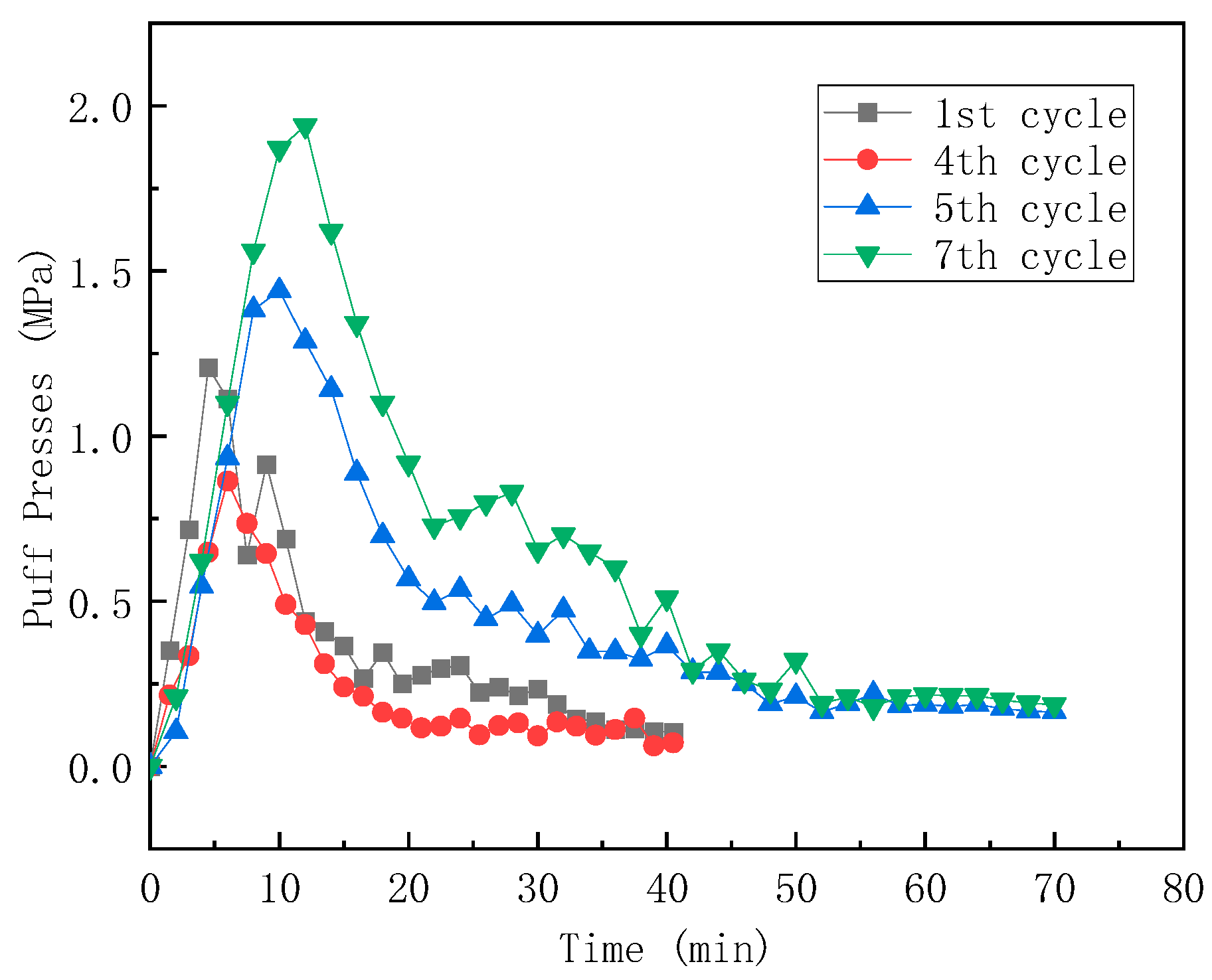 Processes 11 02649 g012