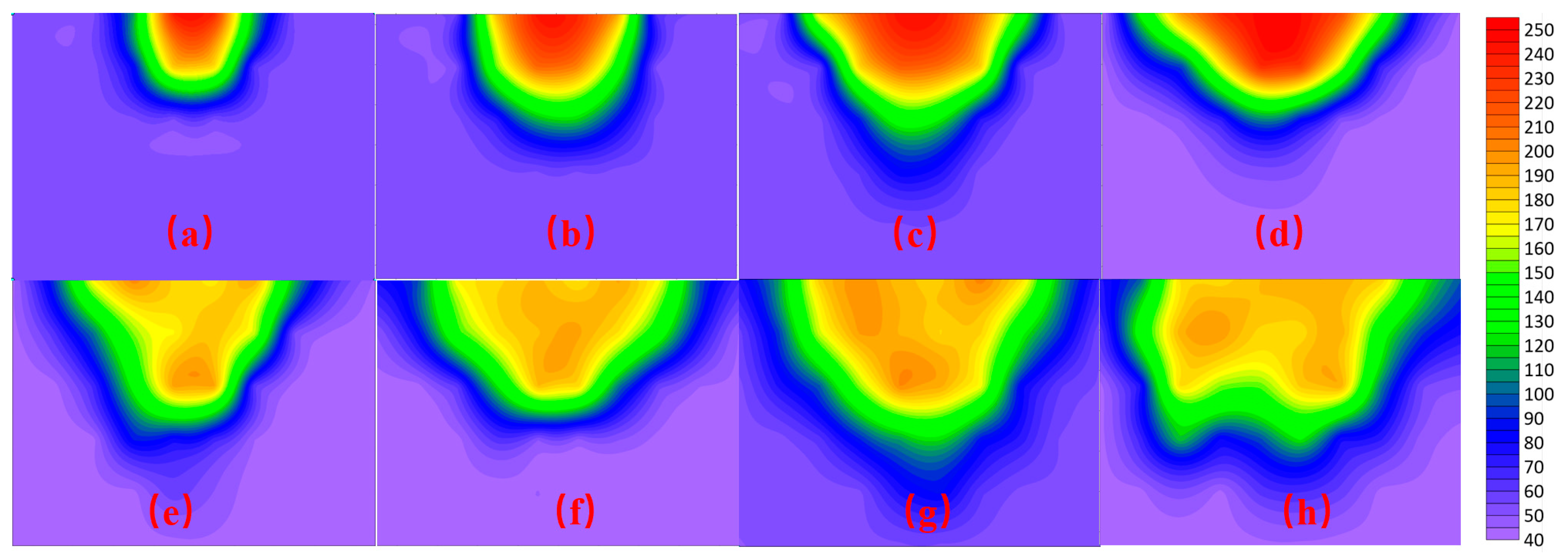Processes 11 02649 g015