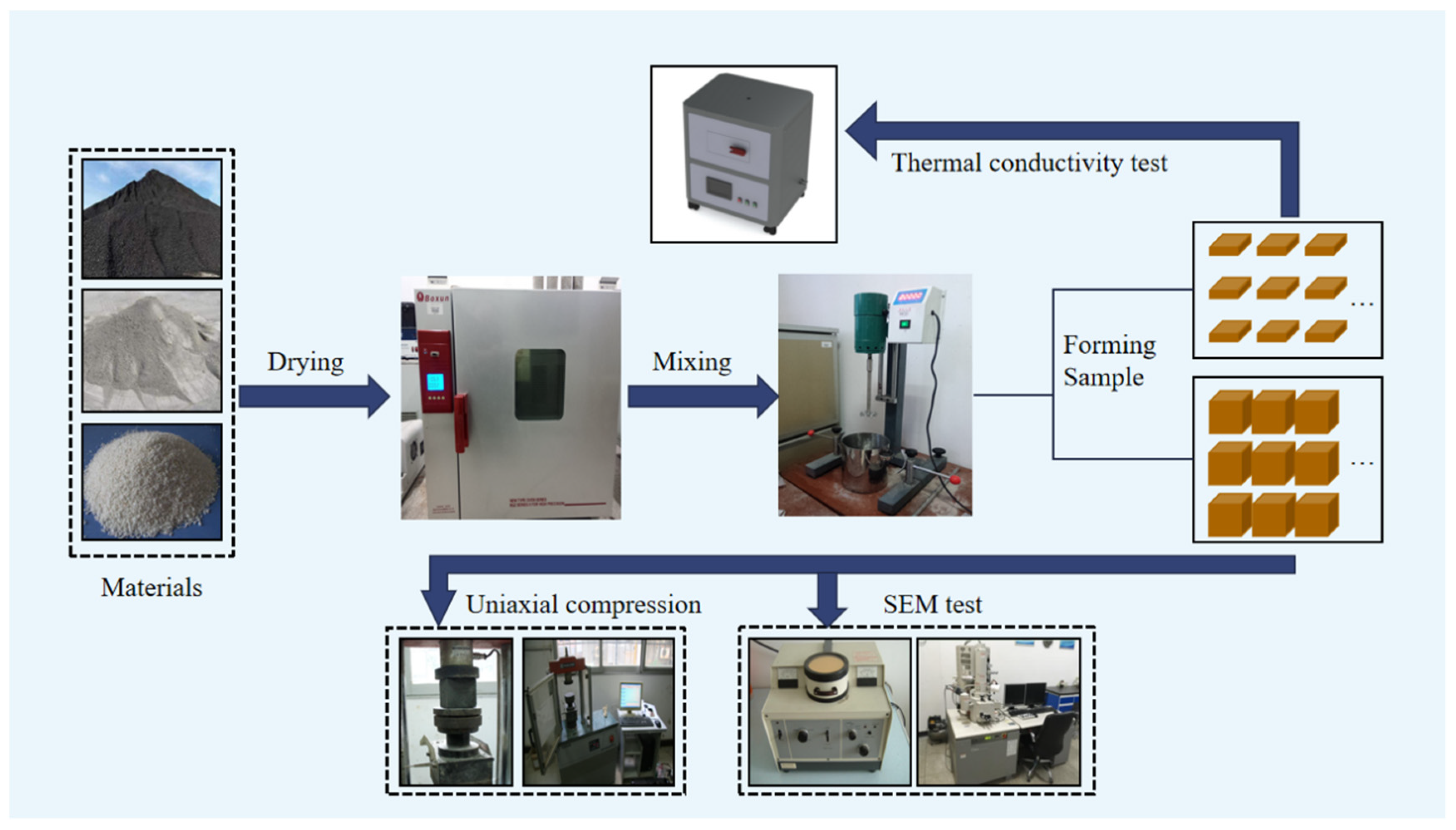 Processes 11 02652 g001