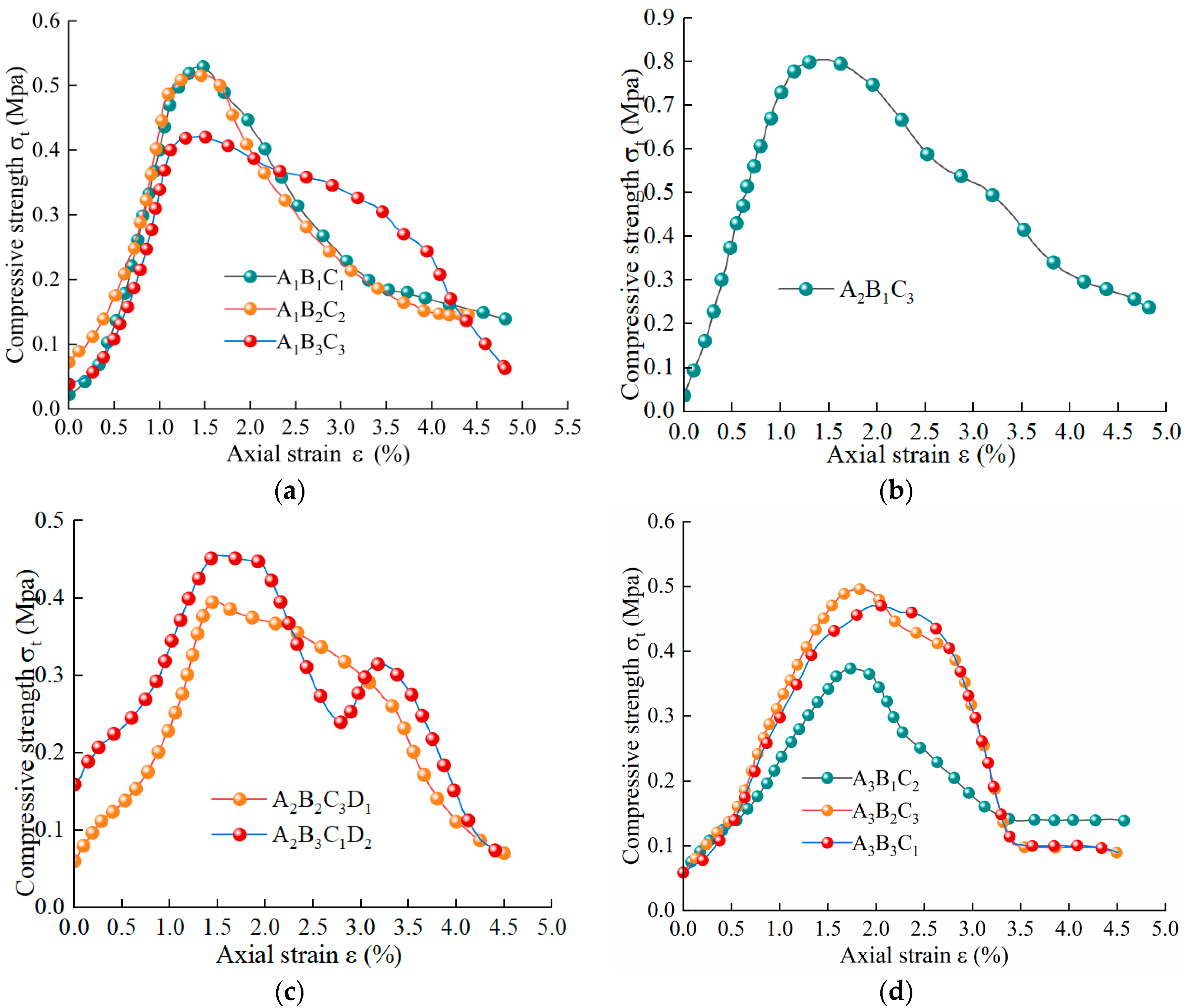 Processes 11 02652 g002