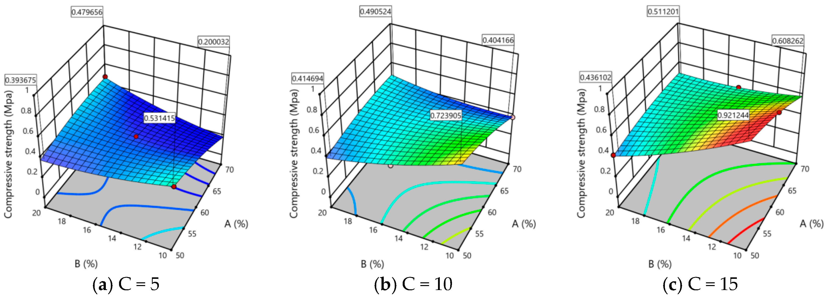Processes 11 02652 g007