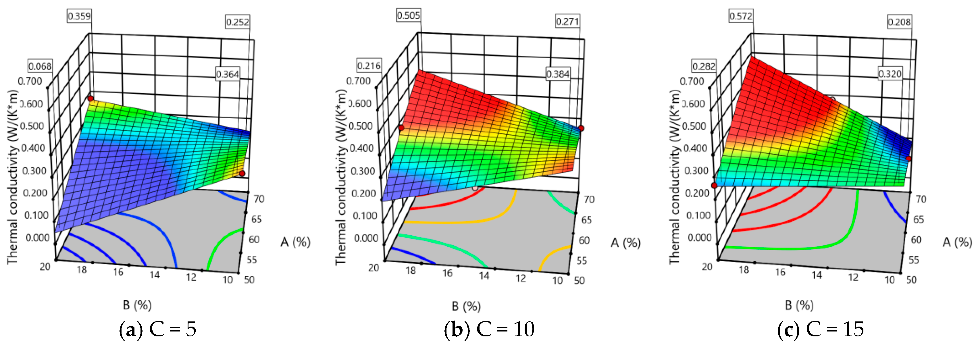 Processes 11 02652 g009