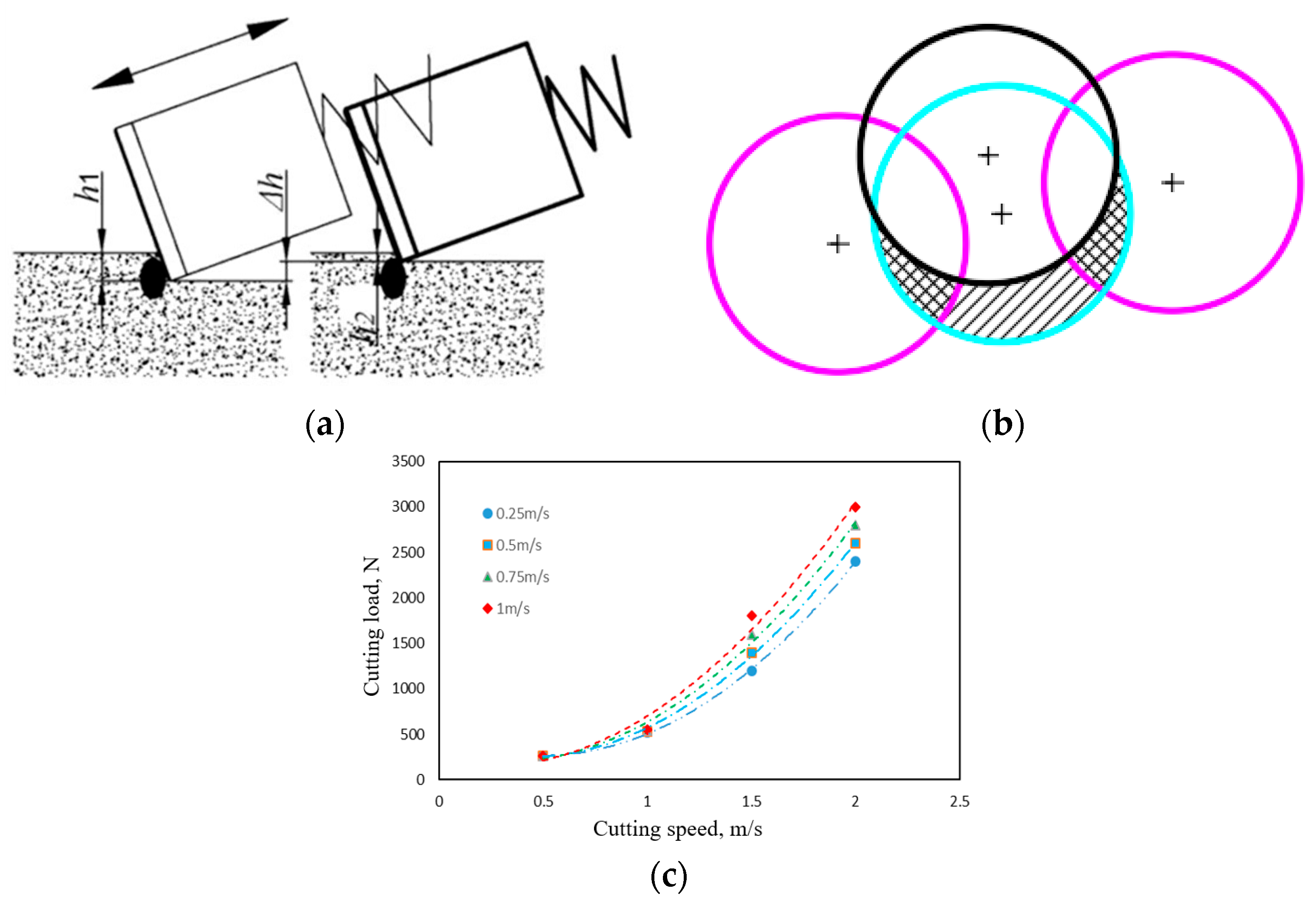 Processes 11 02658 g003