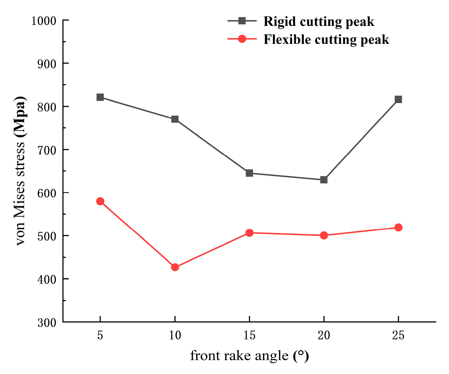 Processes 11 02658 g018