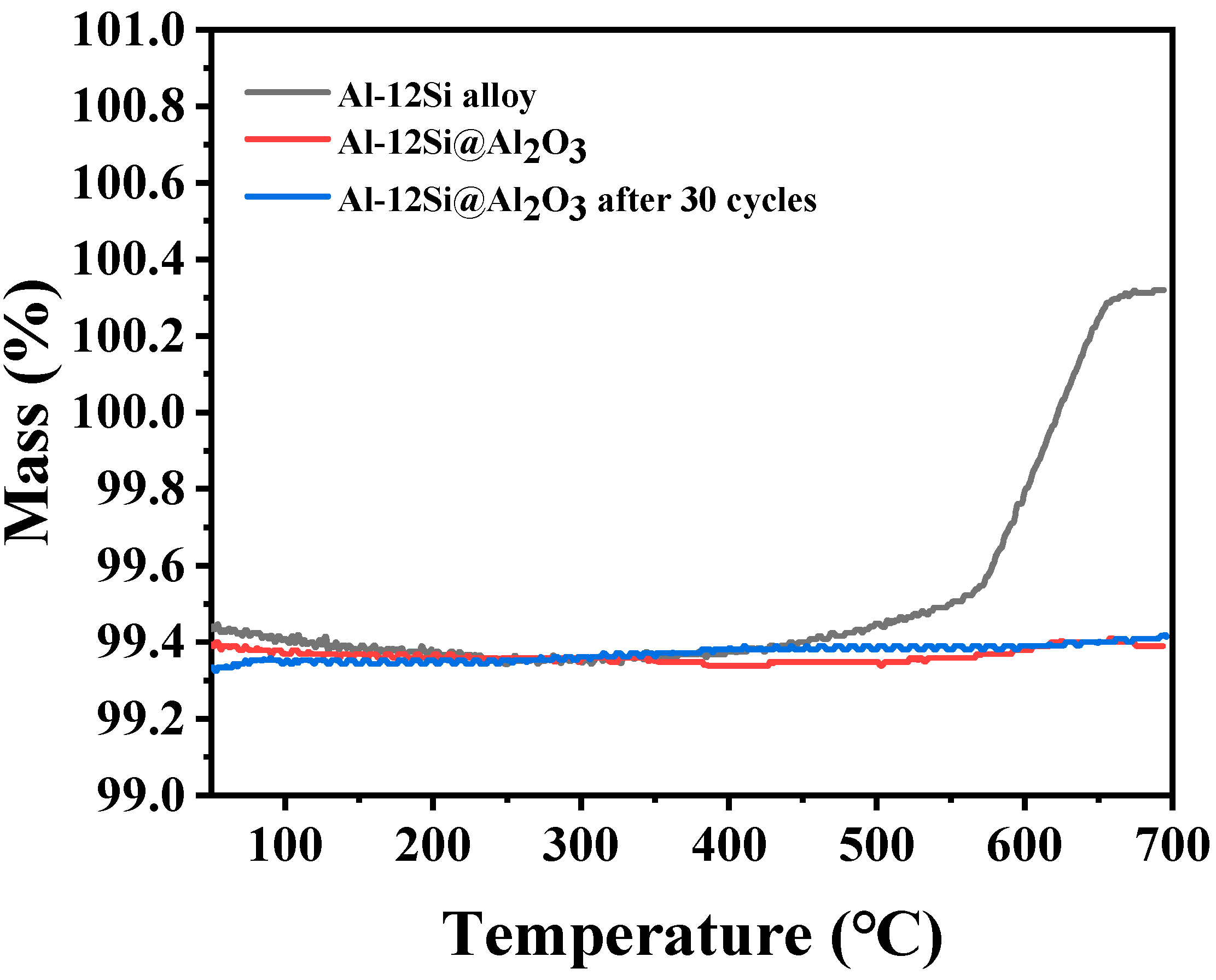 Processes 11 02659 g006