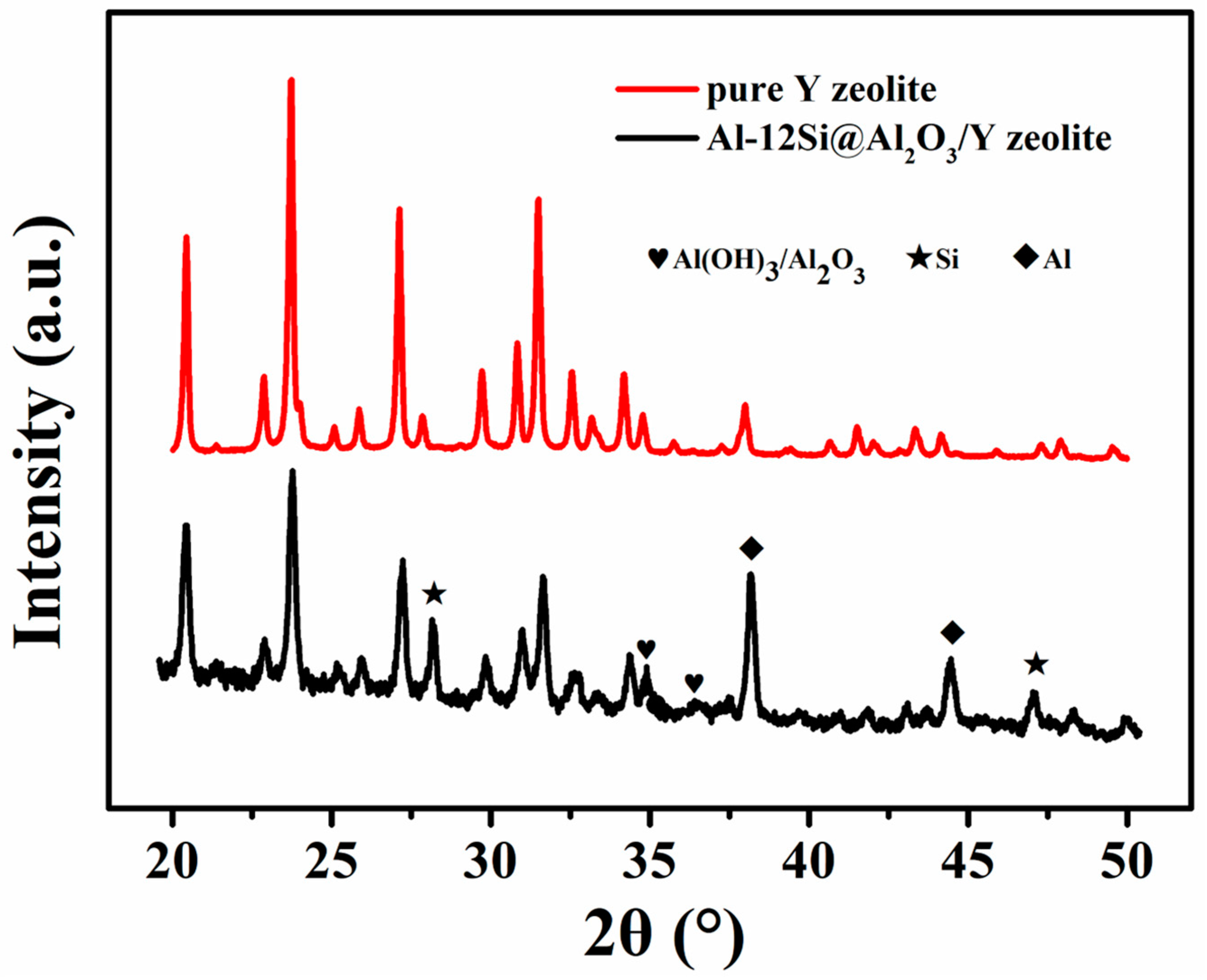 Processes 11 02659 g007