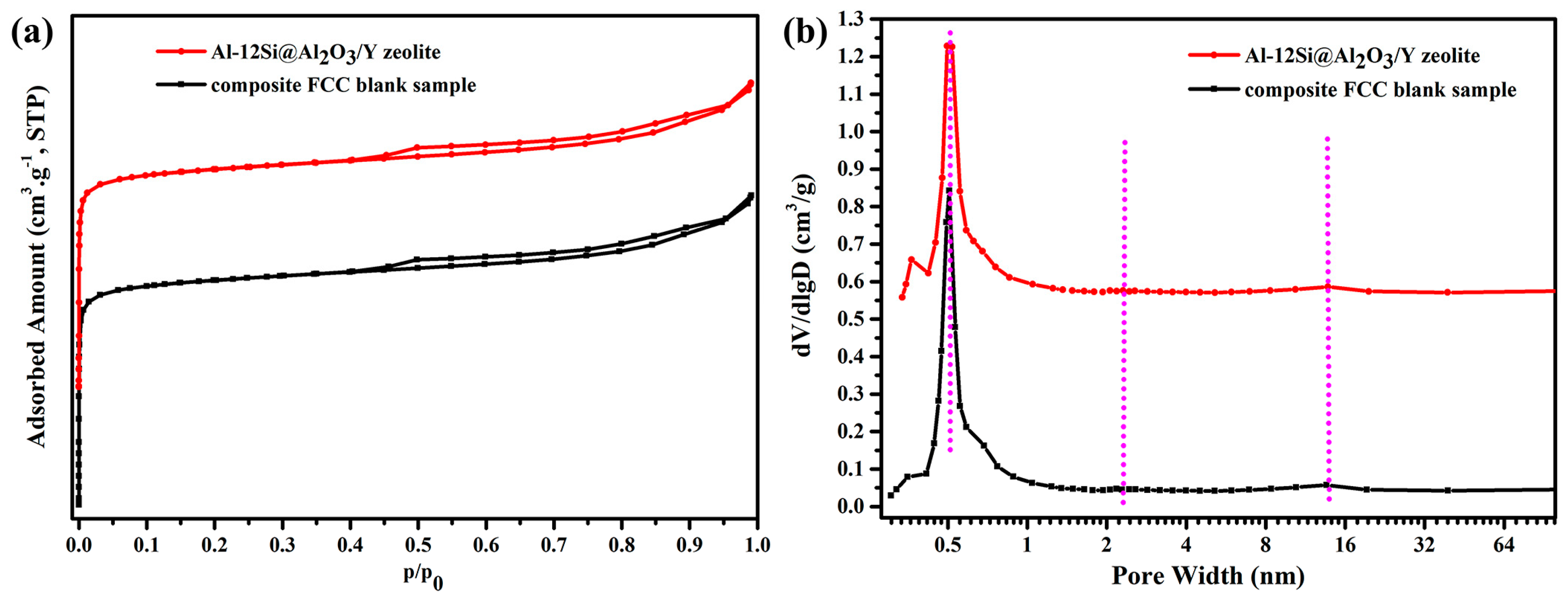 Processes 11 02659 g009