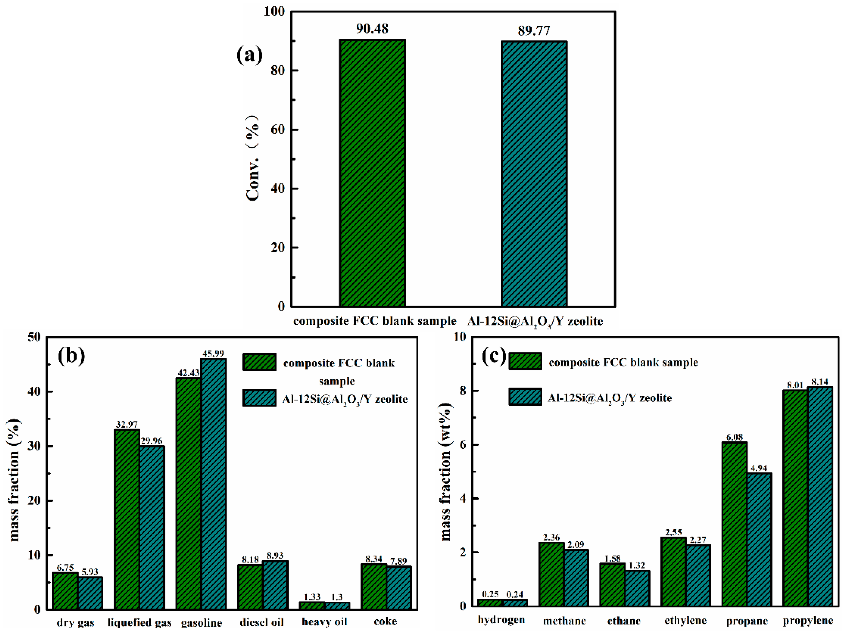Processes 11 02659 g011