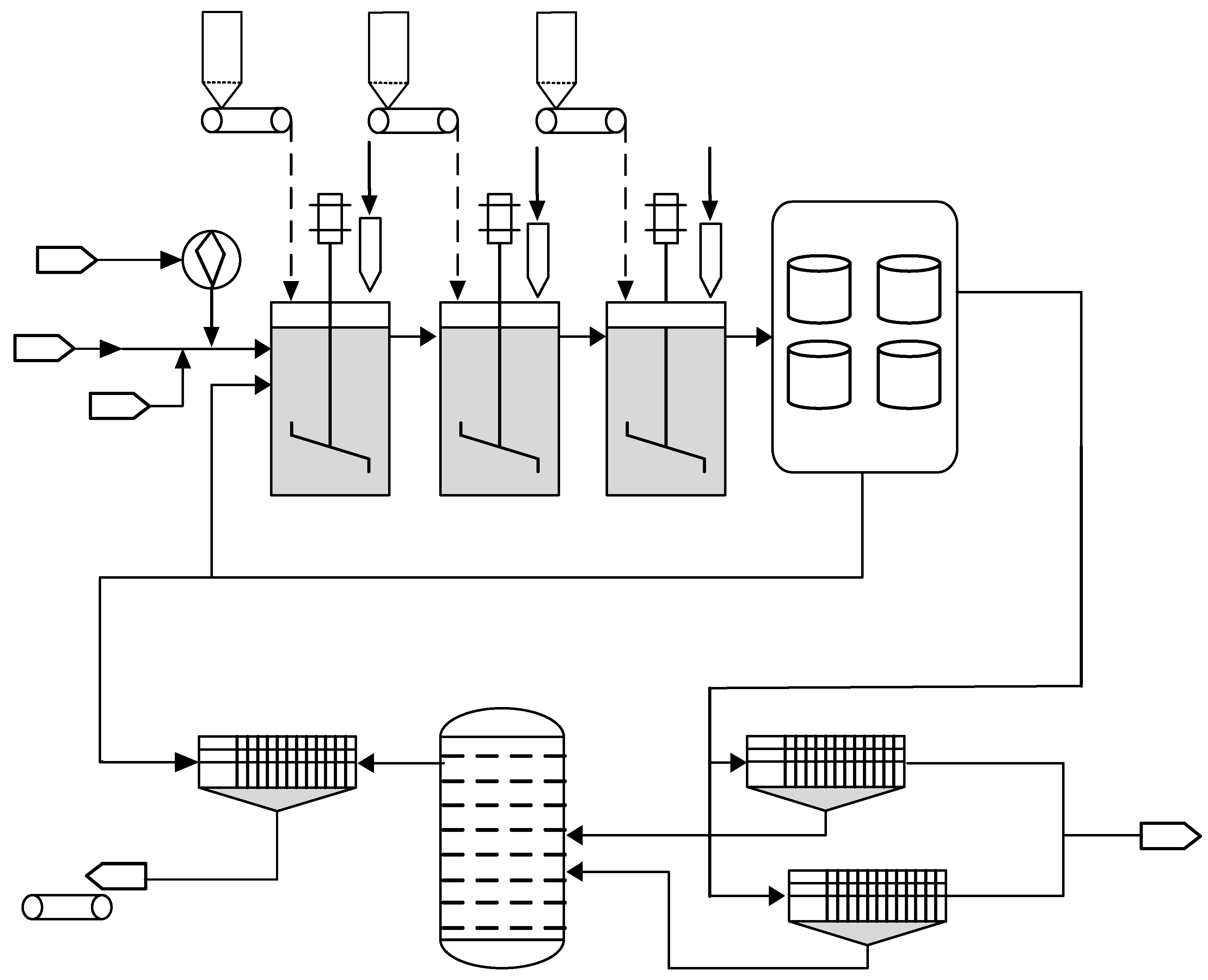 Processes 11 02665 g007 Processes 11 02665 g007