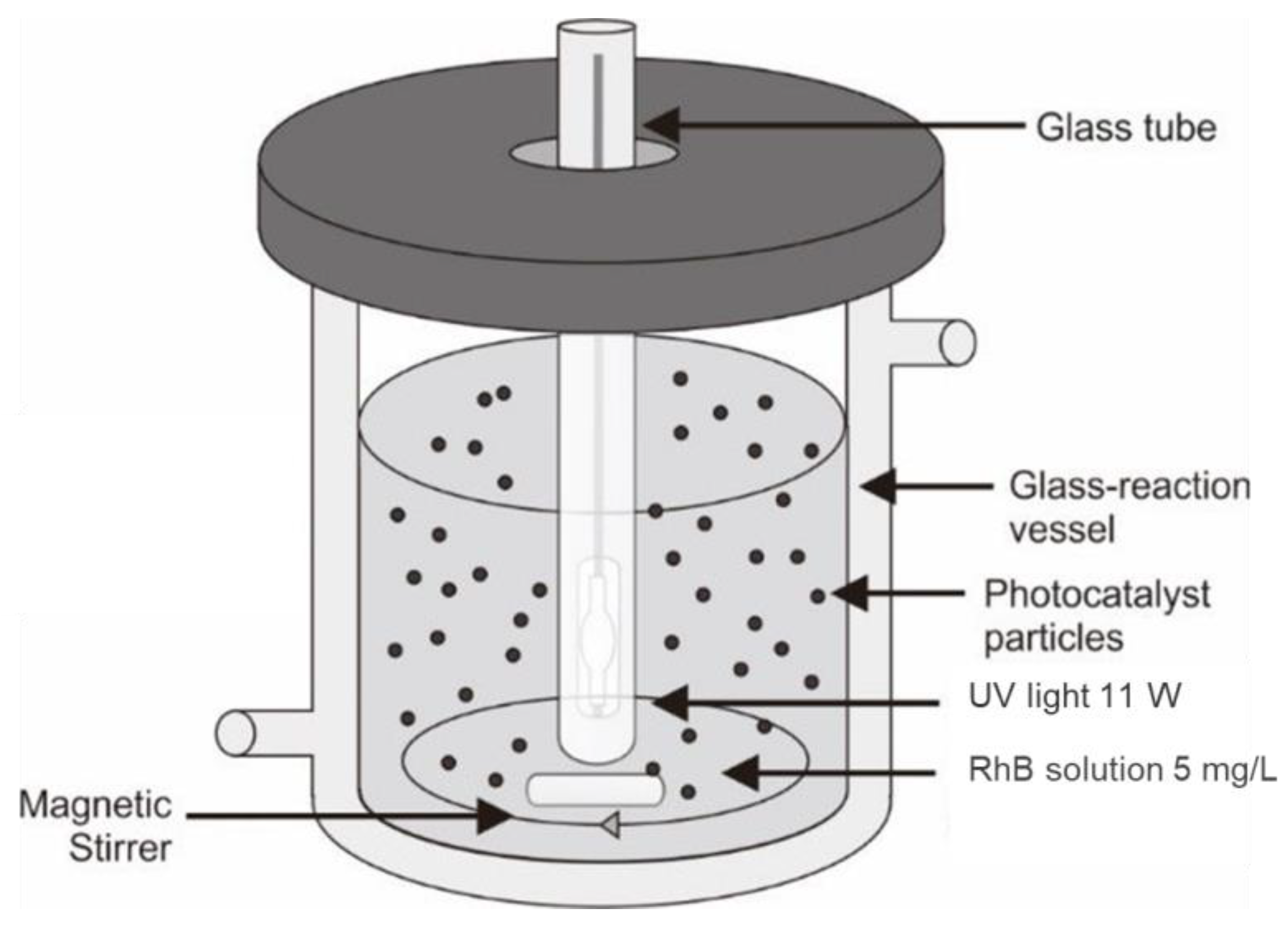 Processes 11 02671 g002 Processes 11 02671 g002