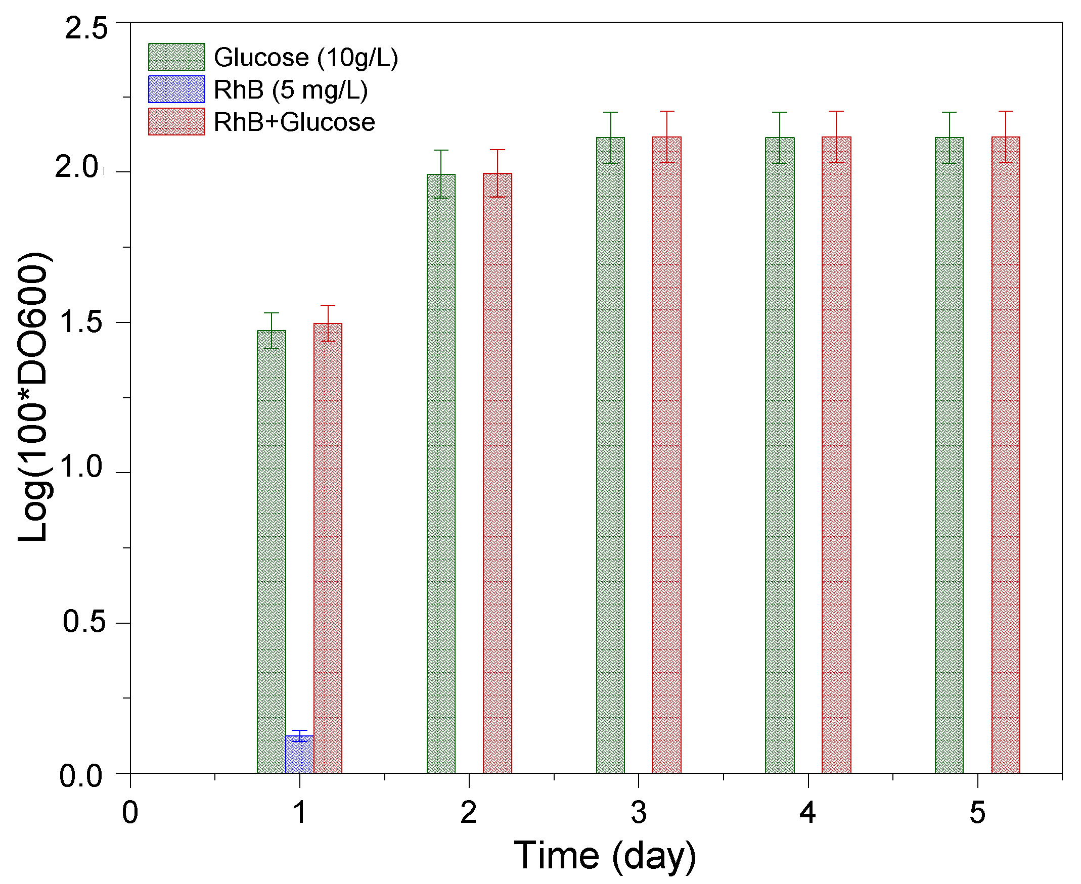 Processes 11 02671 g005 Processes 11 02671 g005
