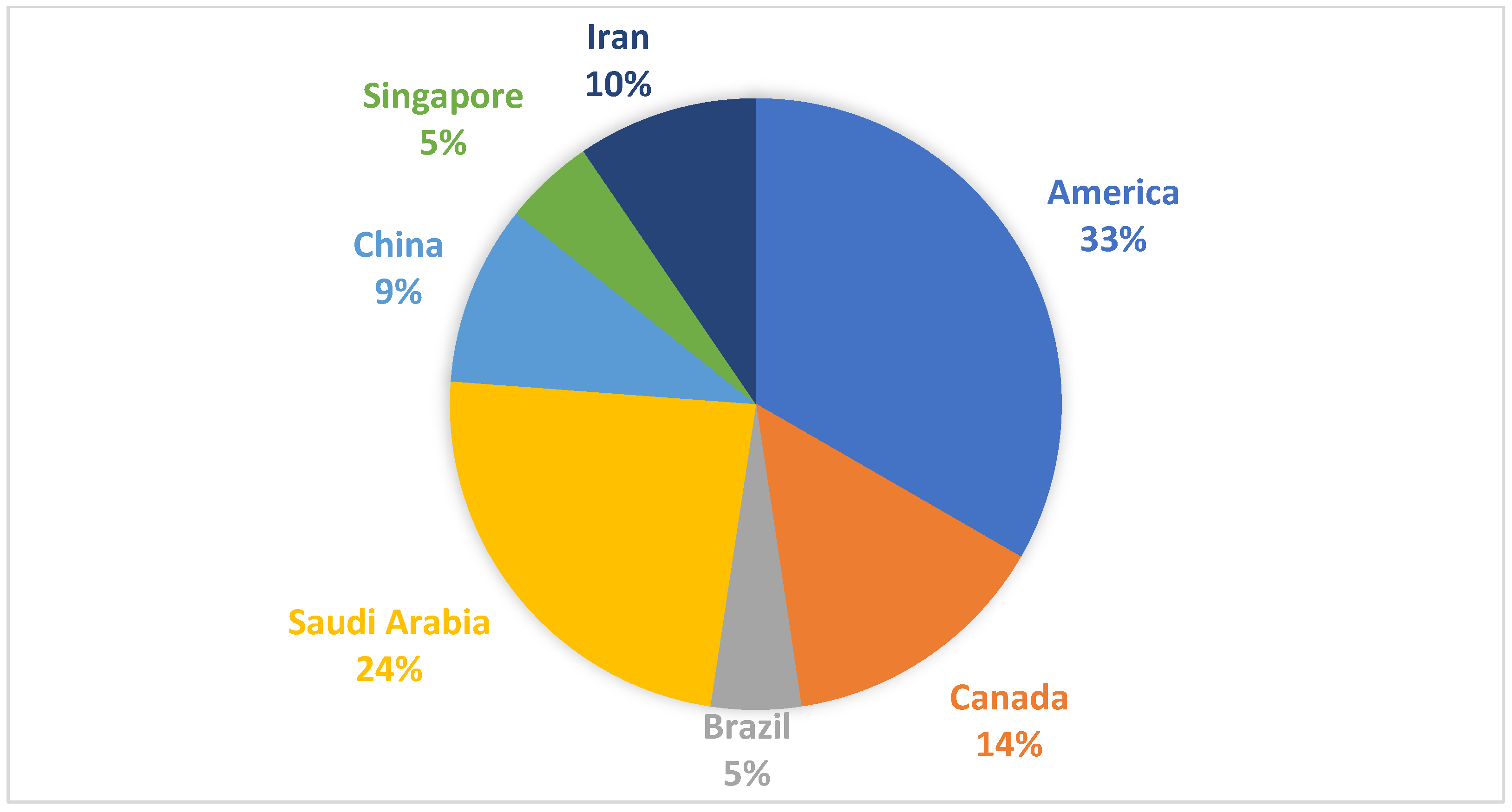 Processes 11 02672 g002