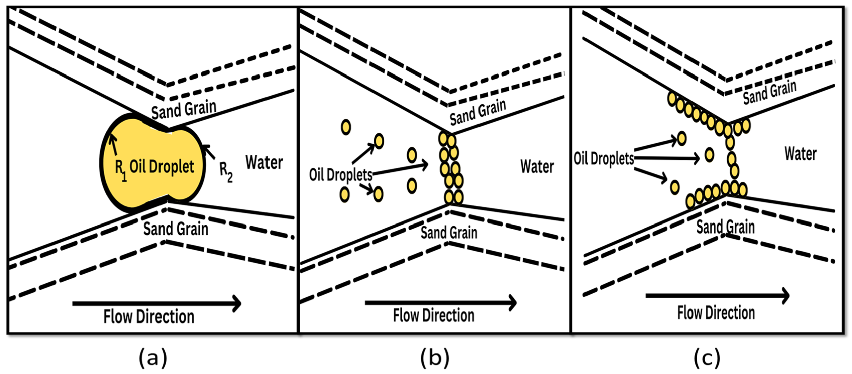 Processes 11 02672 g003