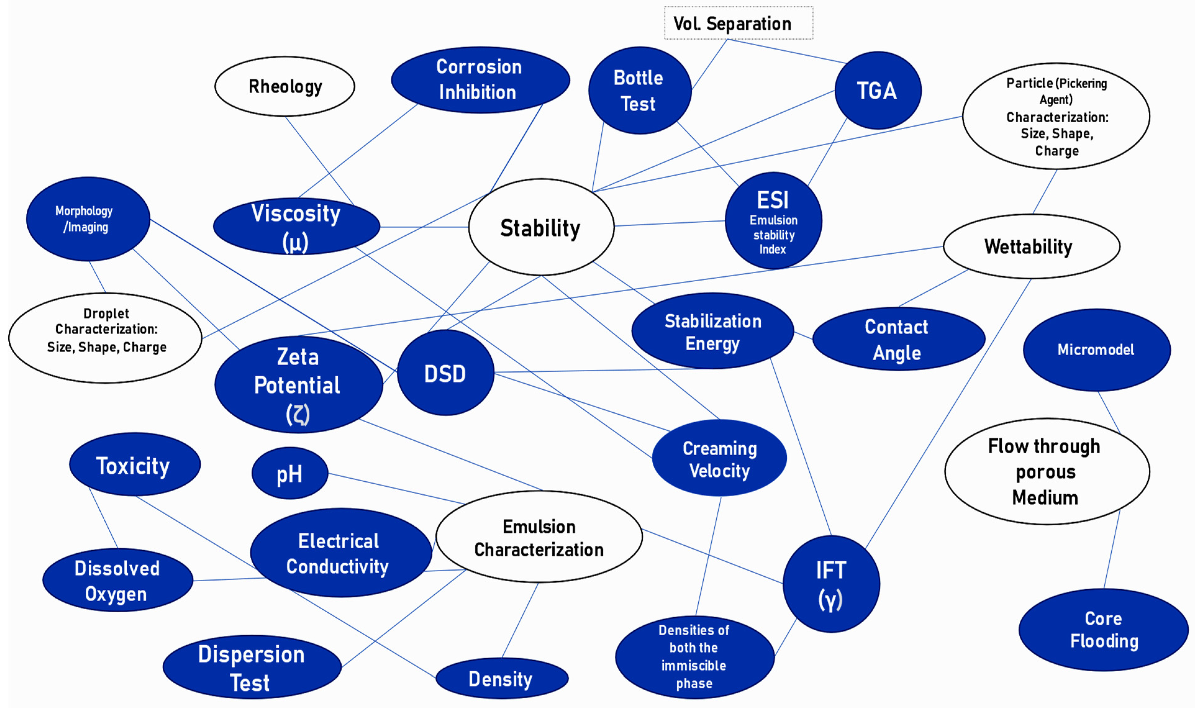 Processes 11 02672 g005