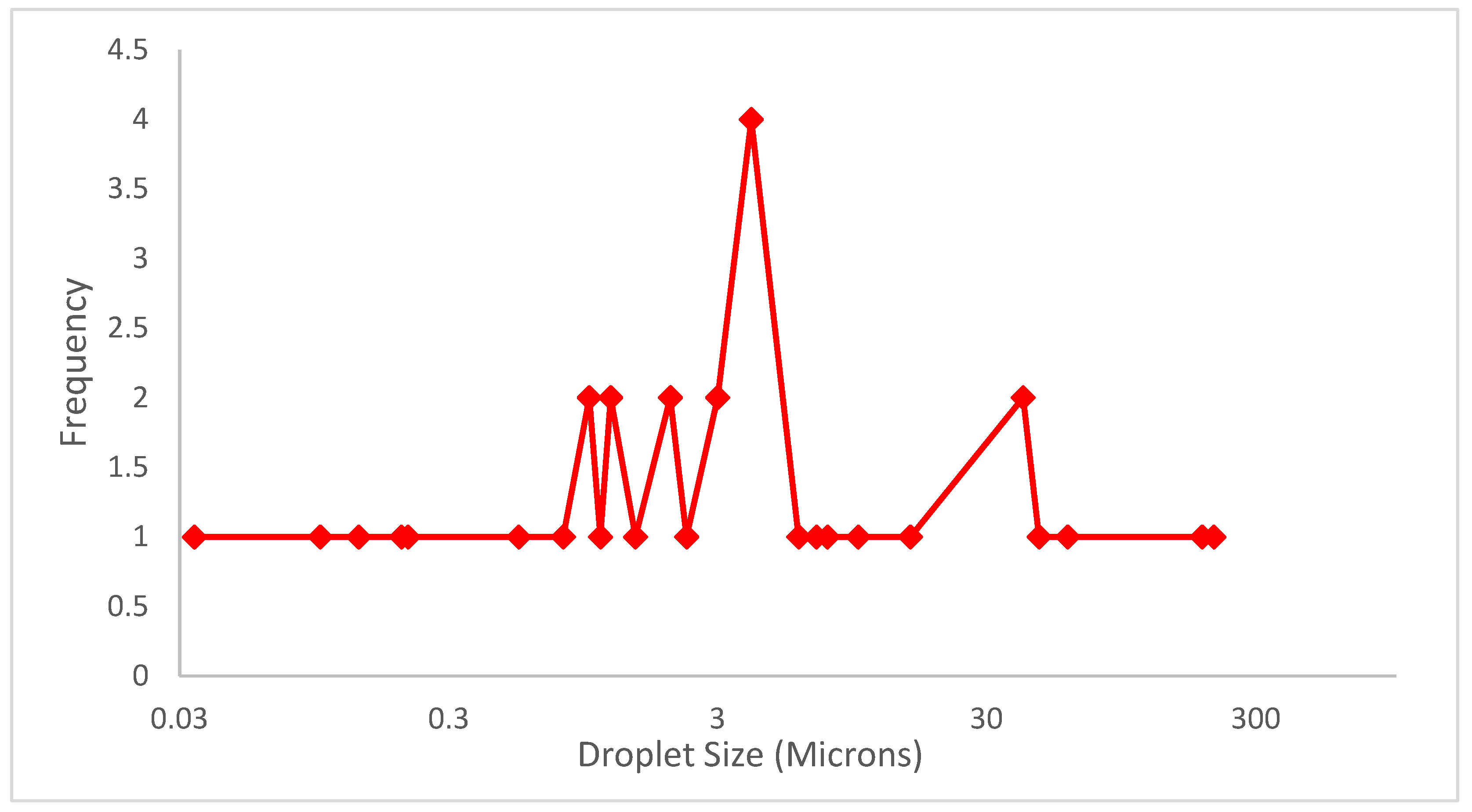 Processes 11 02672 g006