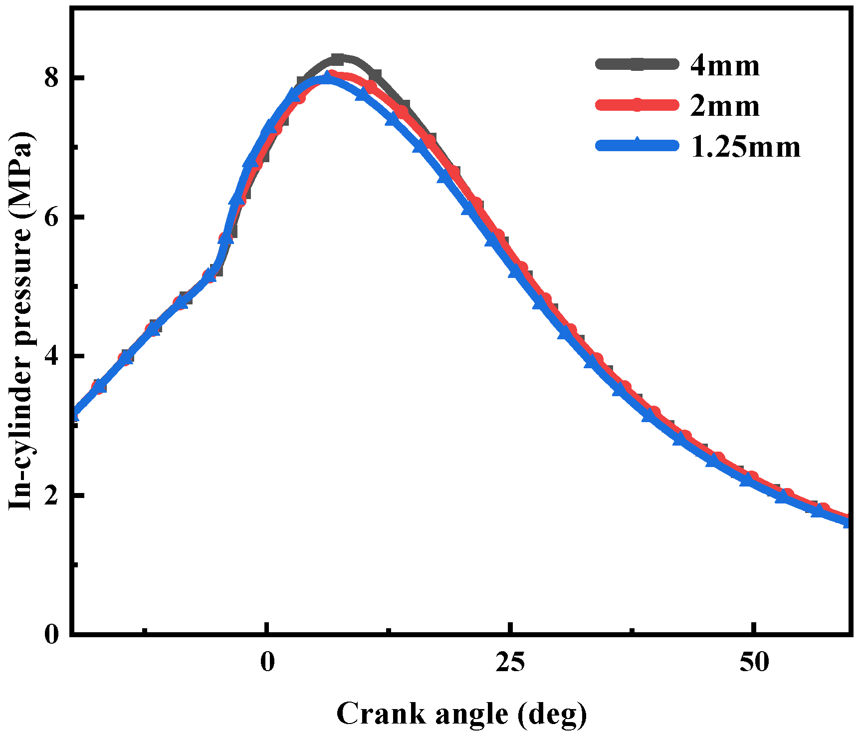 Processes 11 02675 g003