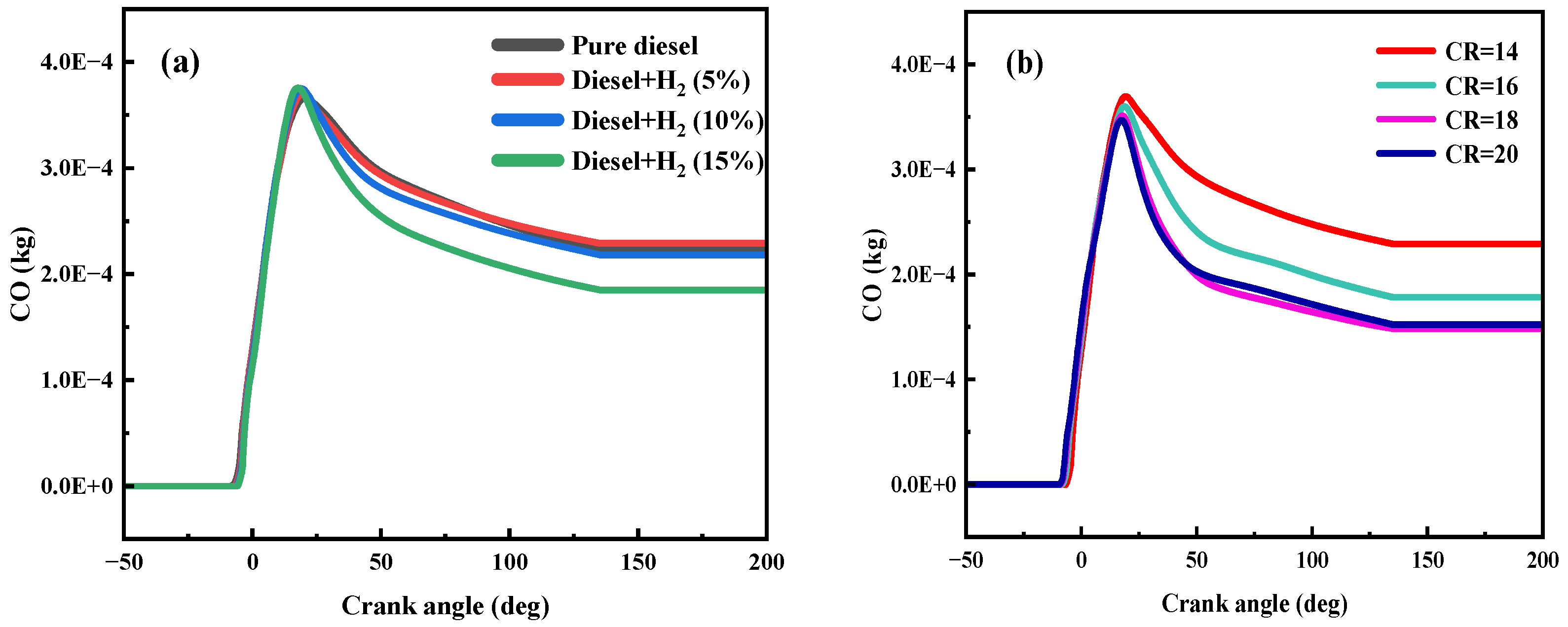 Processes 11 02675 g011