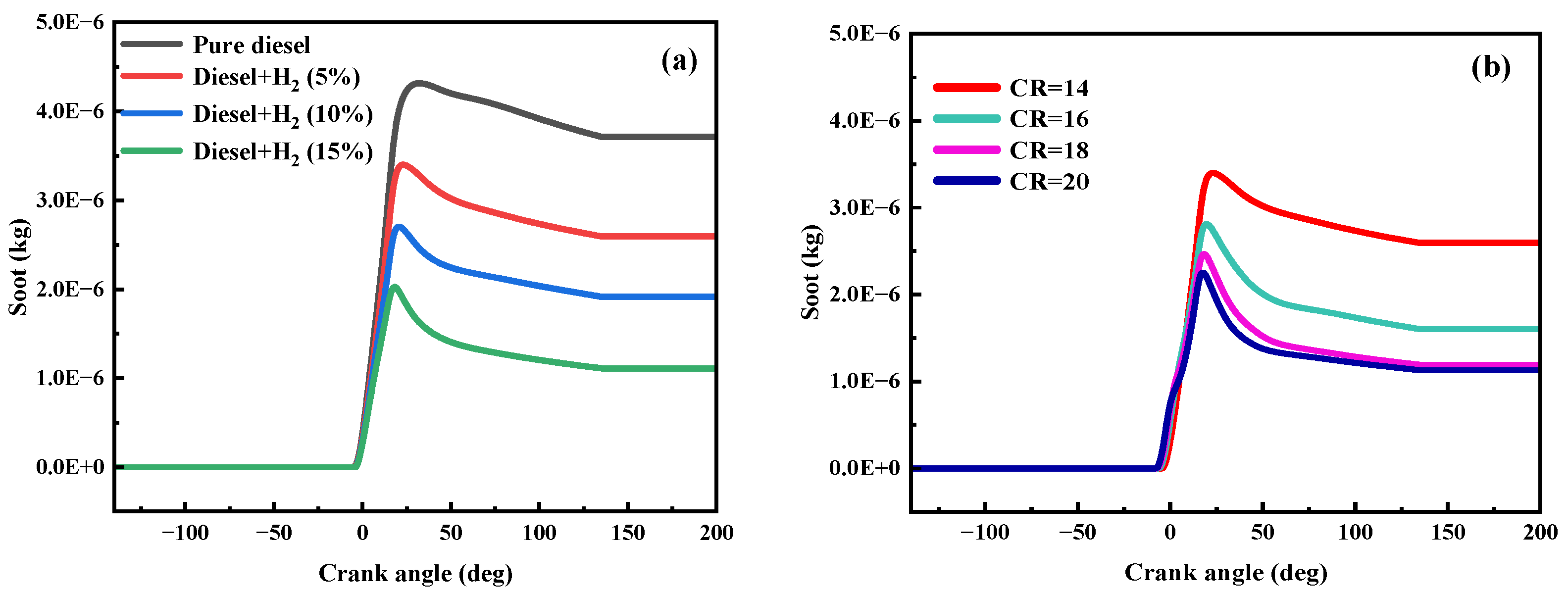 Processes 11 02675 g014