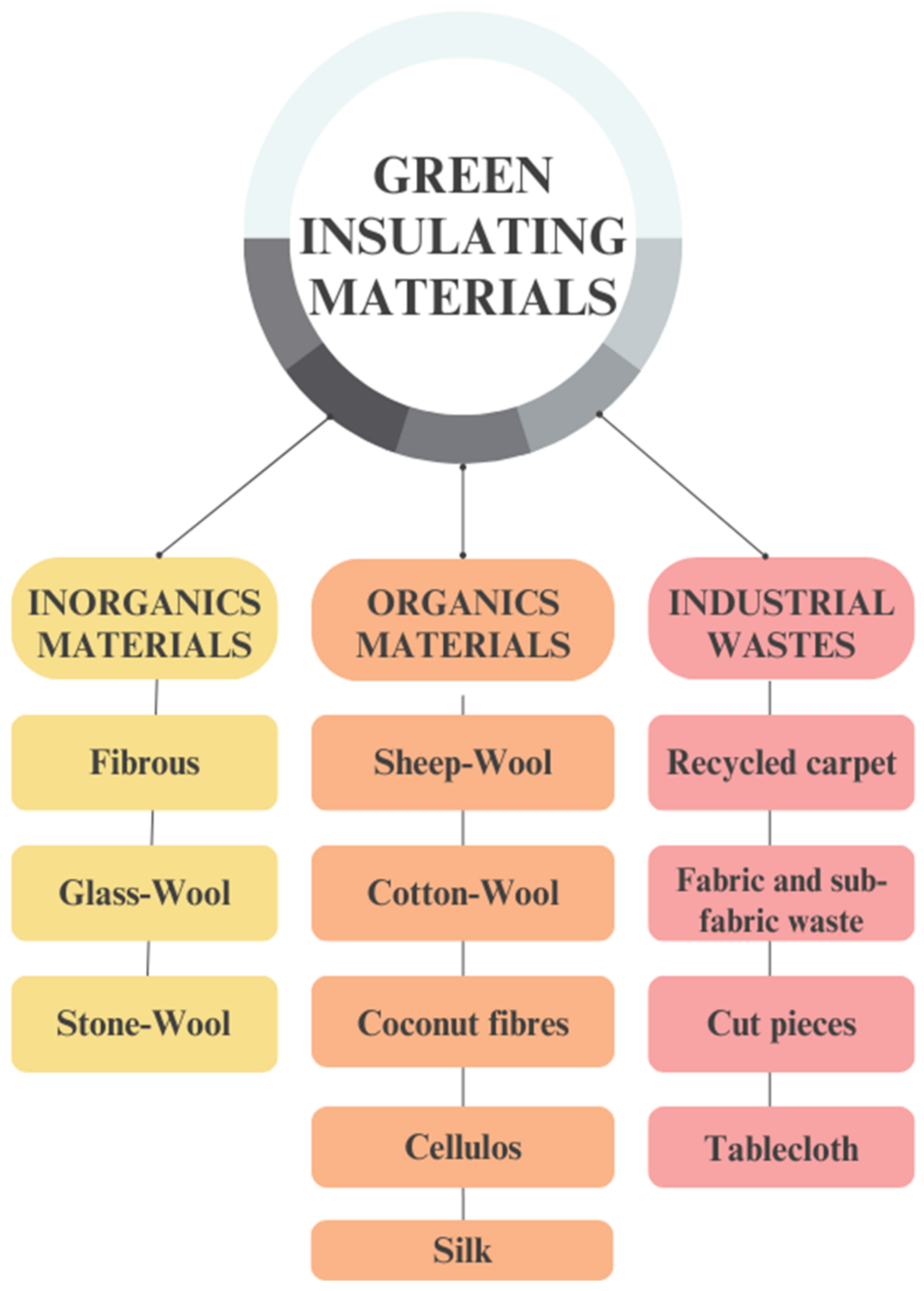 Processes 11 02683 g002