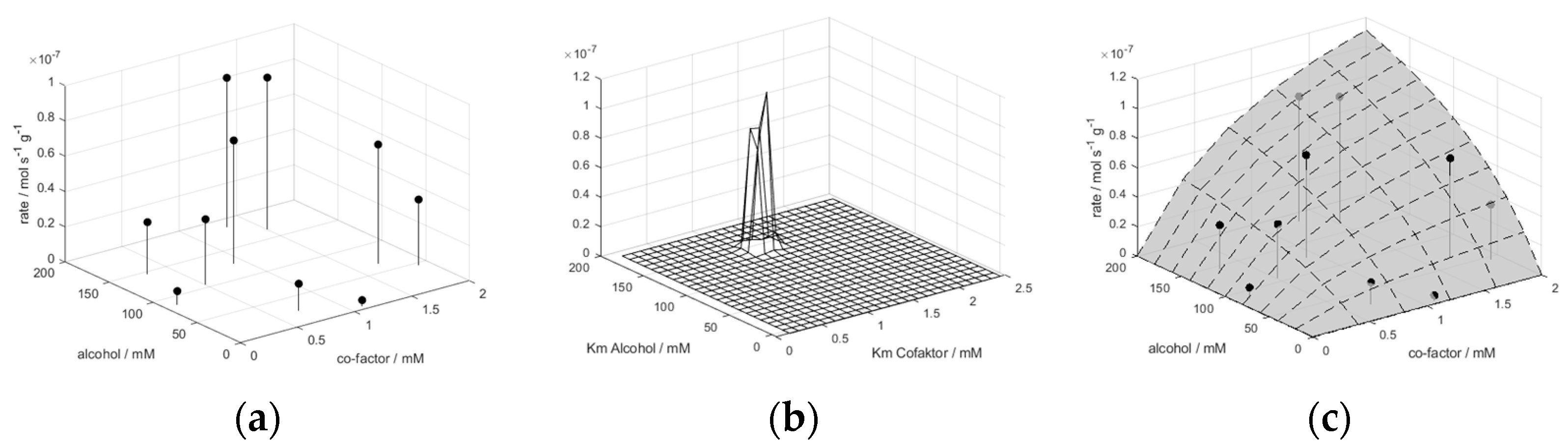 Processes 11 02686 g001