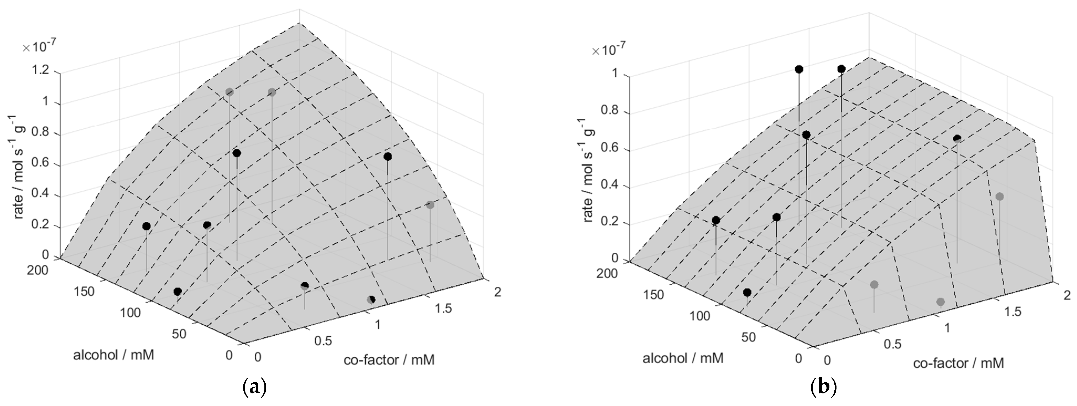 Processes 11 02686 g002