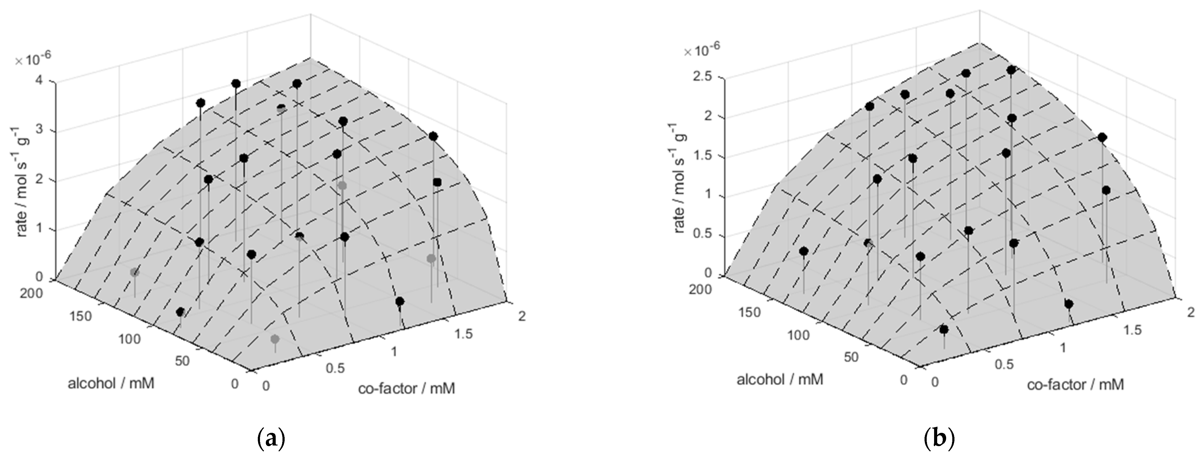 Processes 11 02686 g003