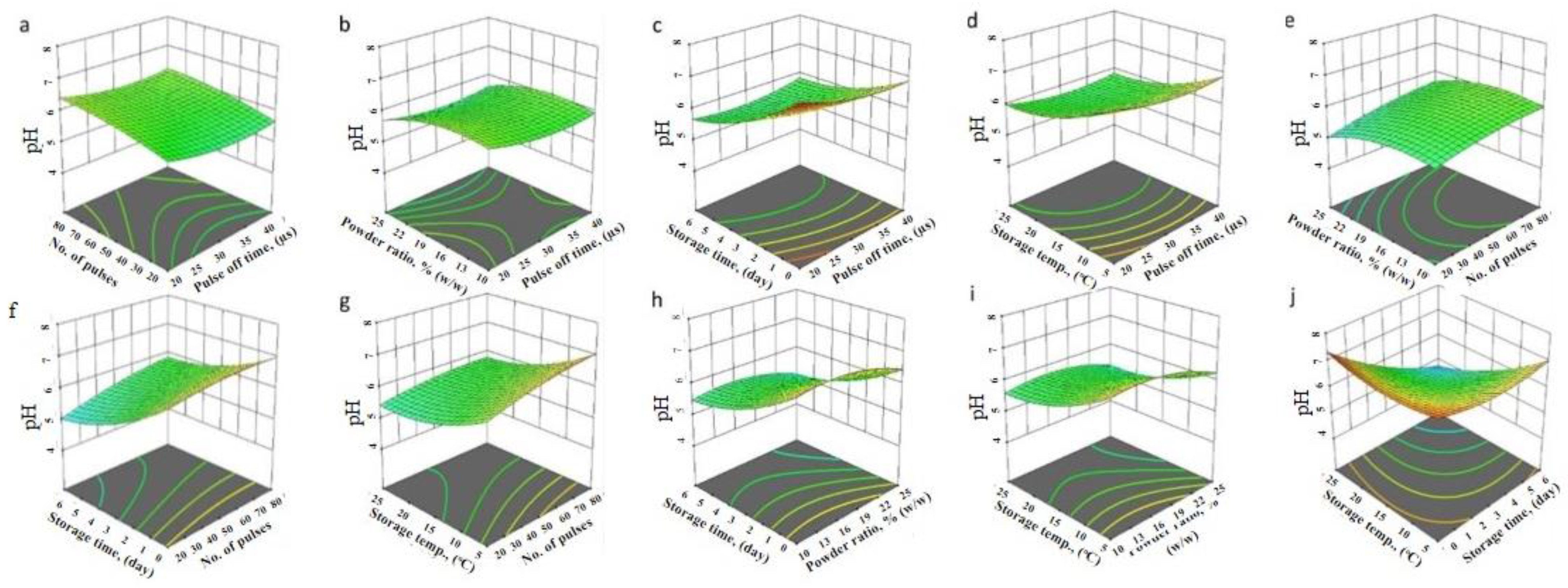 Processes 11 02688 g001
