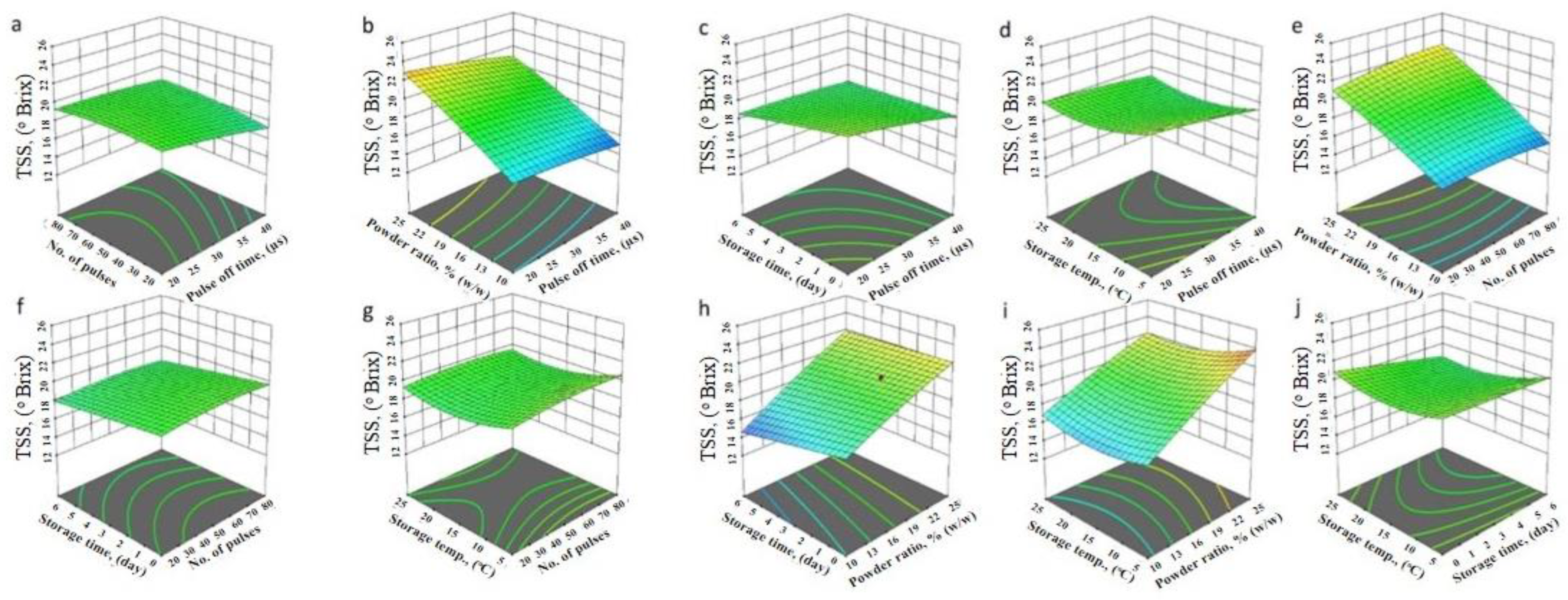 Processes 11 02688 g002