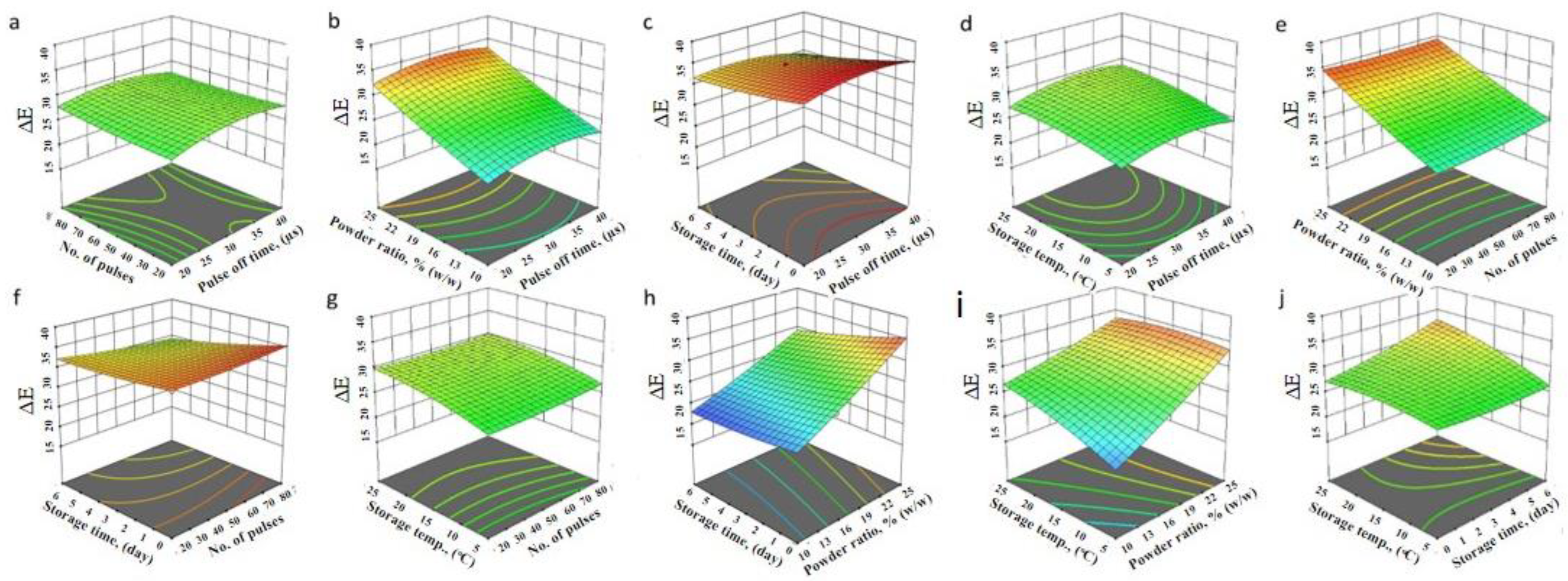 Processes 11 02688 g003
