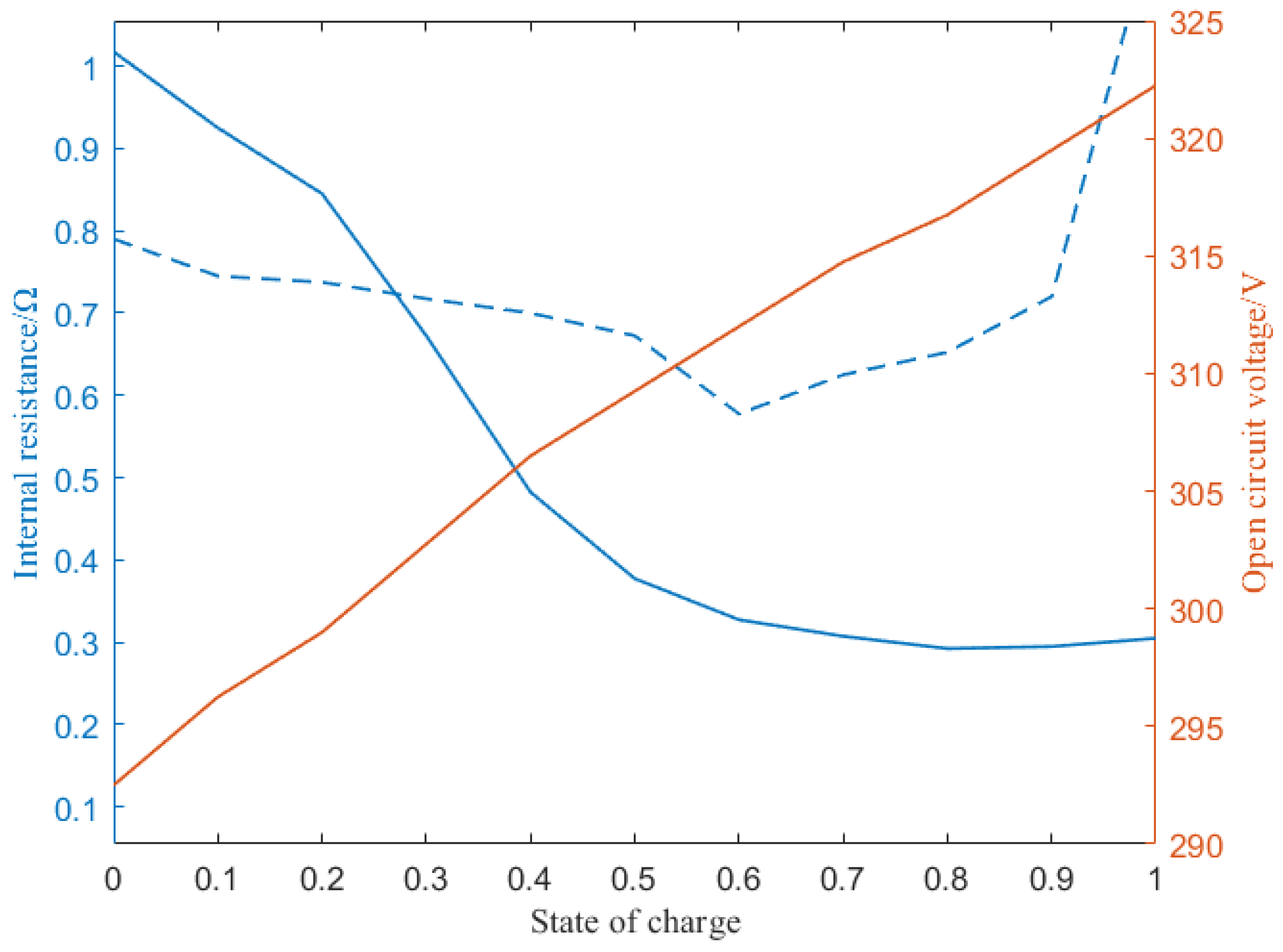 Processes 11 02689 g003