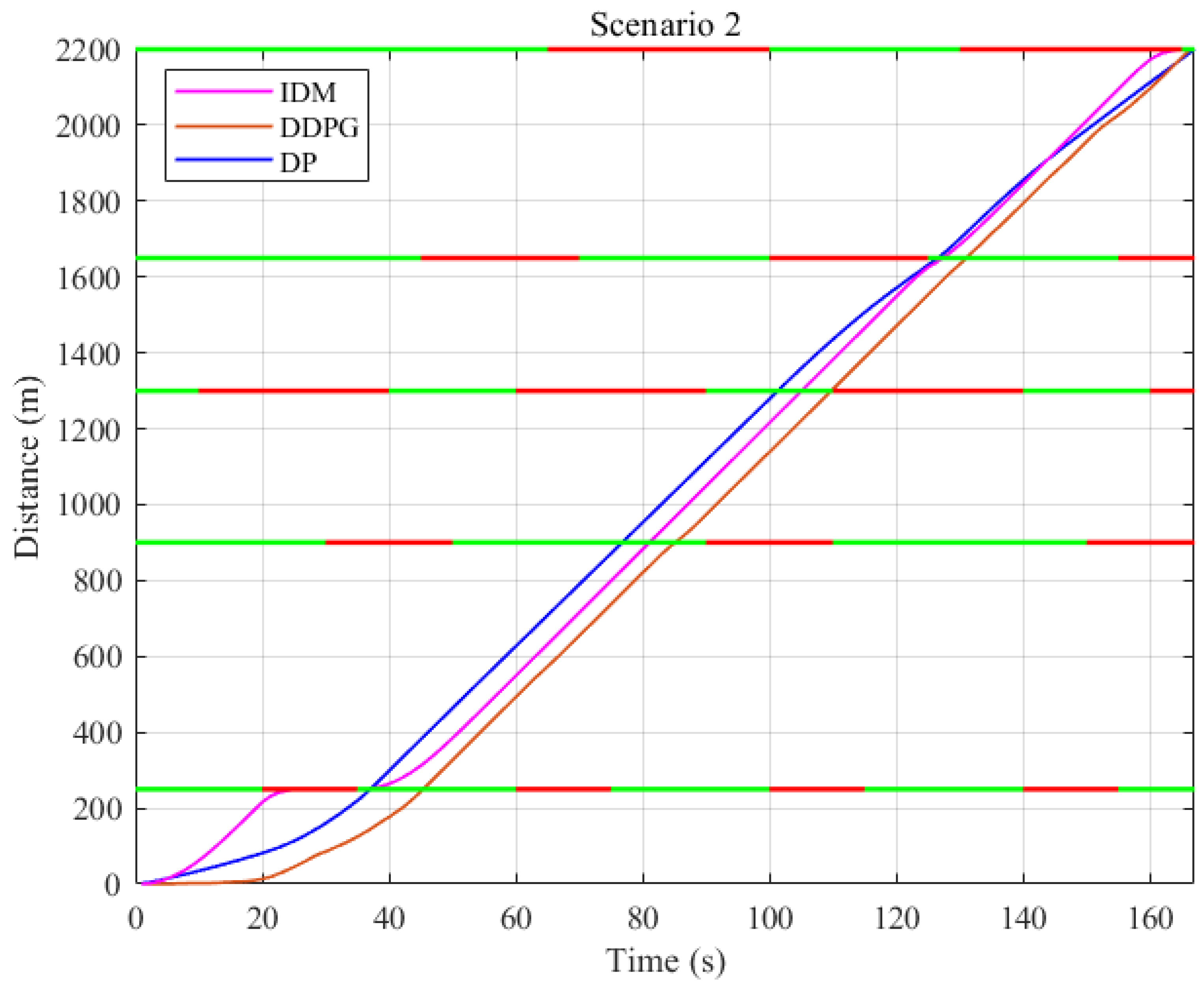 Processes 11 02689 g005