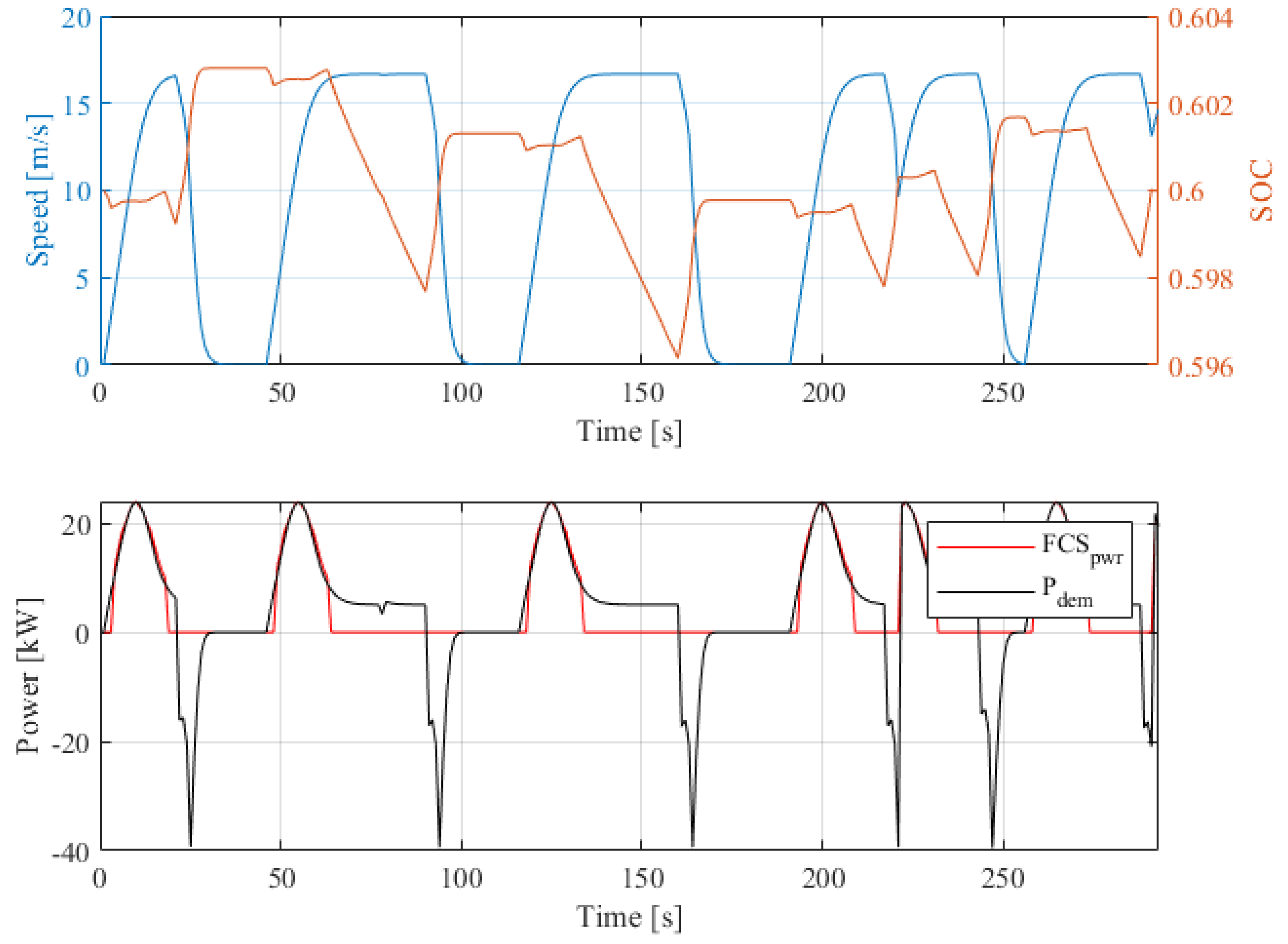 Processes 11 02689 g006