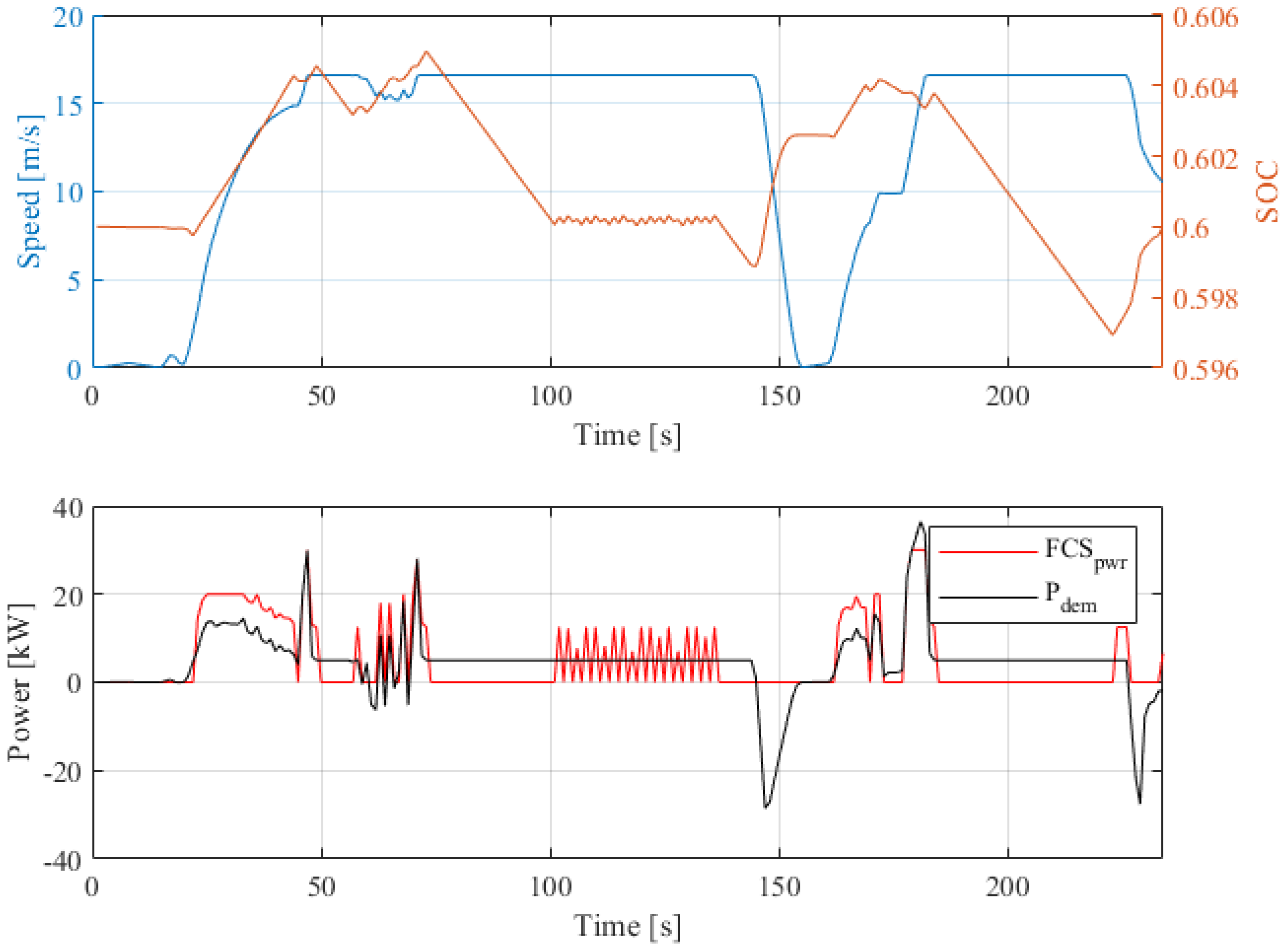 Processes 11 02689 g007