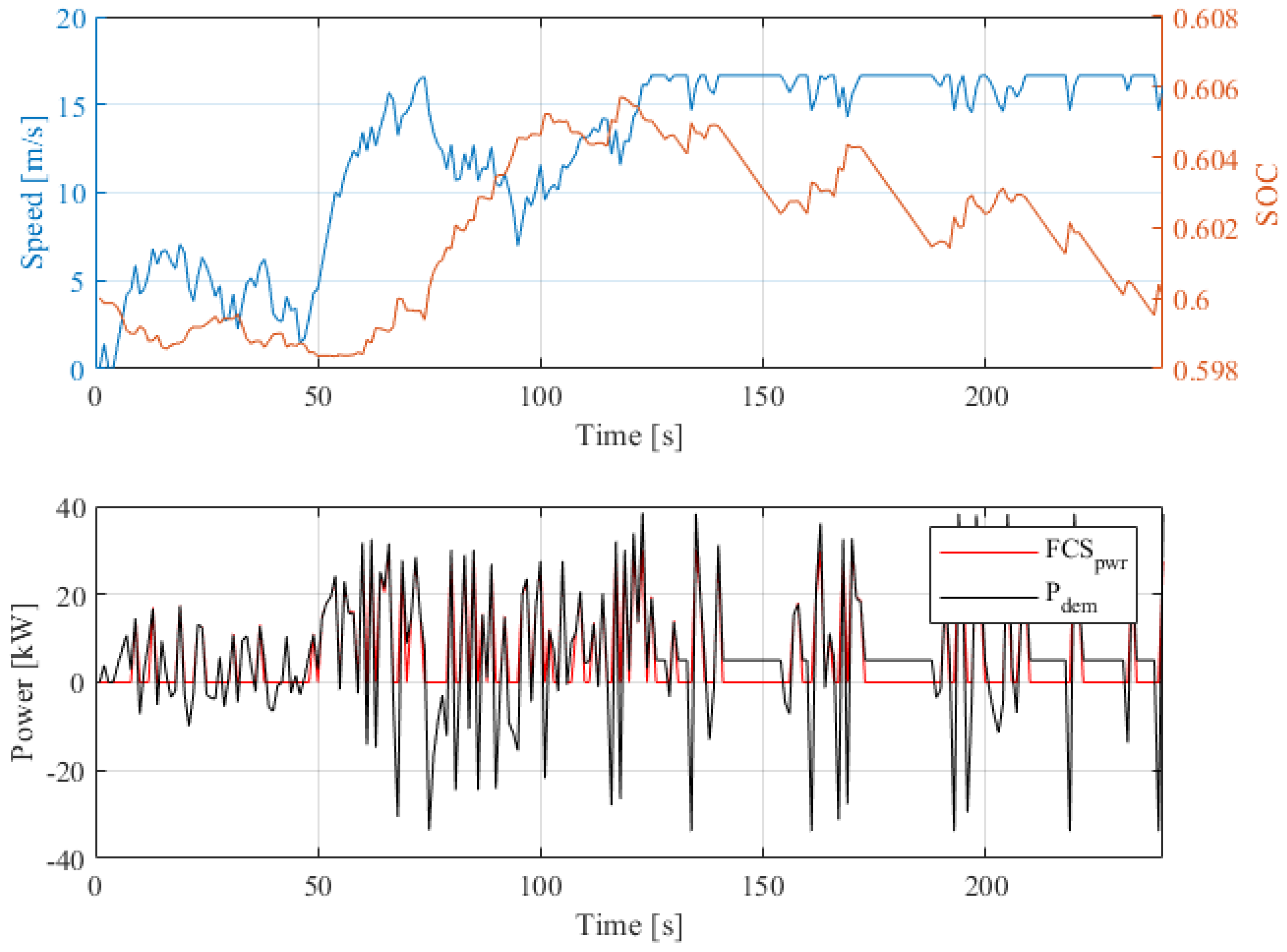 Processes 11 02689 g008